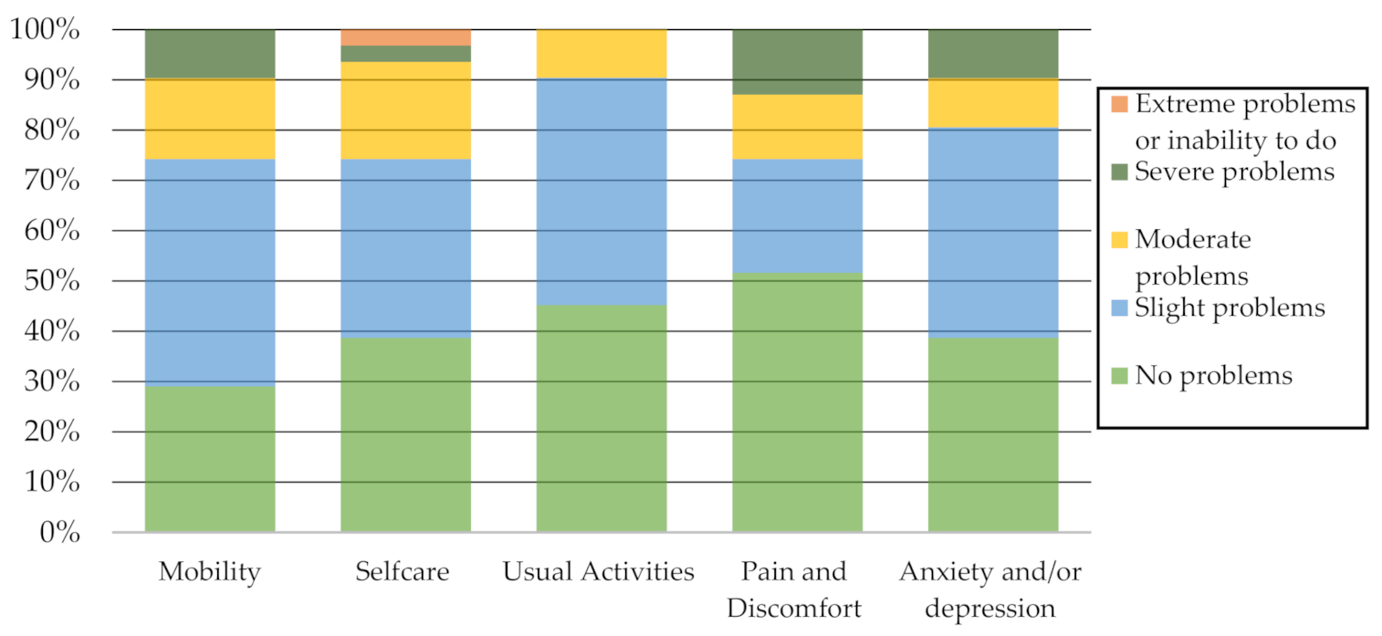 Sensors 21 03341 g002 Sensors 21 03341 g002