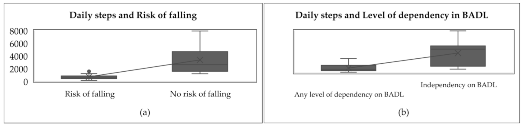 Sensors 21 03341 g003 Sensors 21 03341 g003