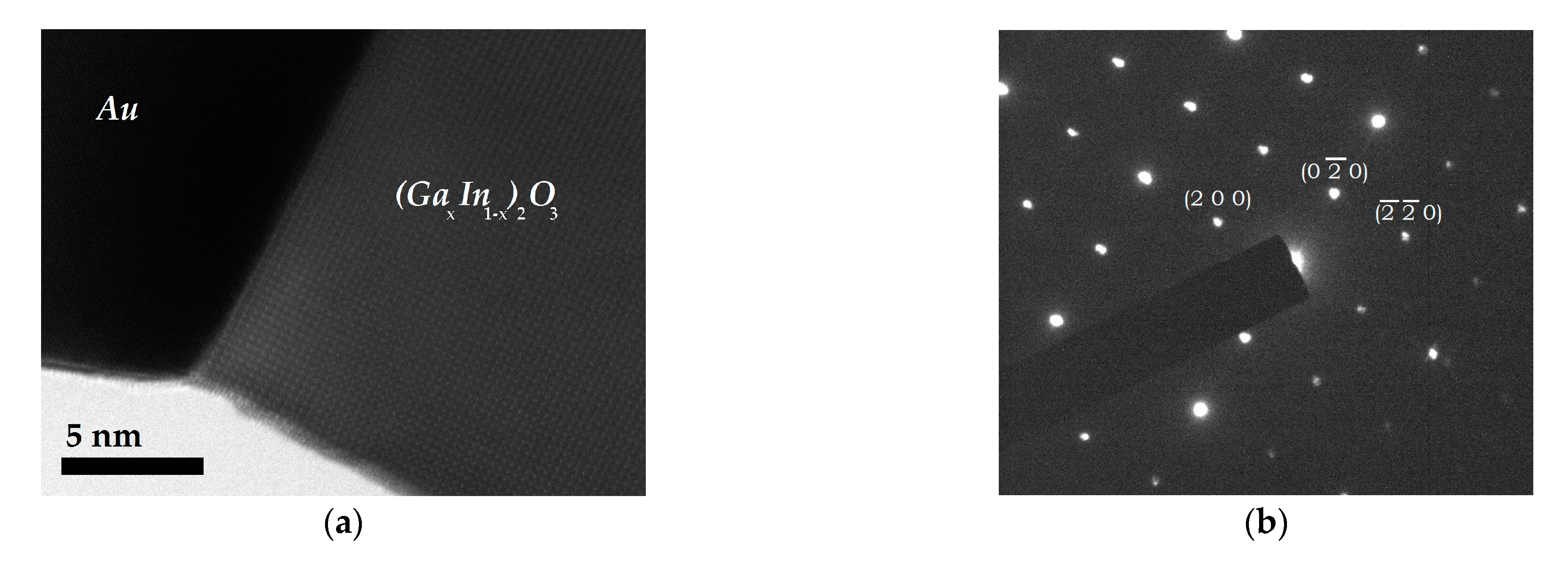 Sensors 21 03342 g005 Sensors 21 03342 g005