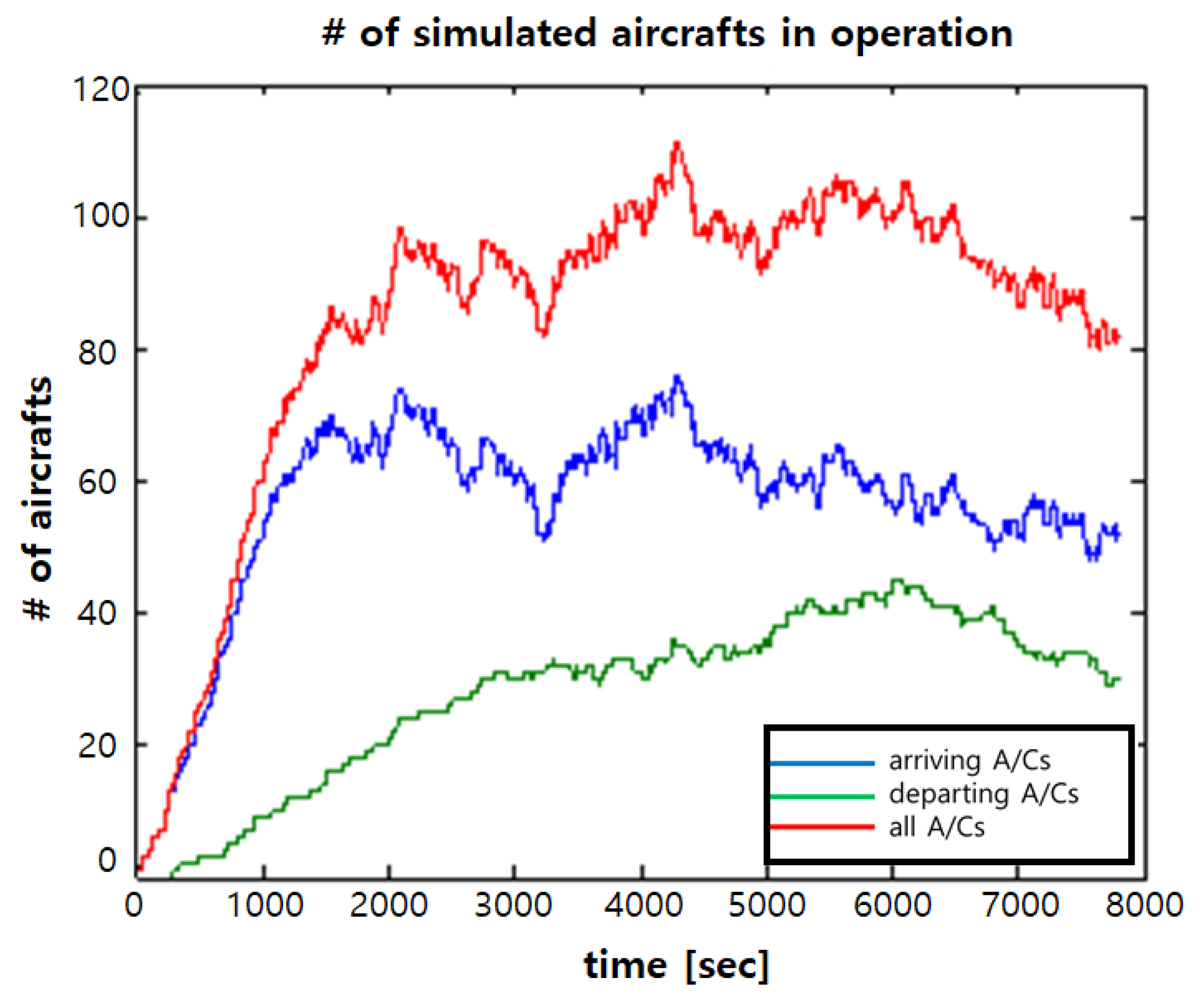 Sensors 21 03343 g003