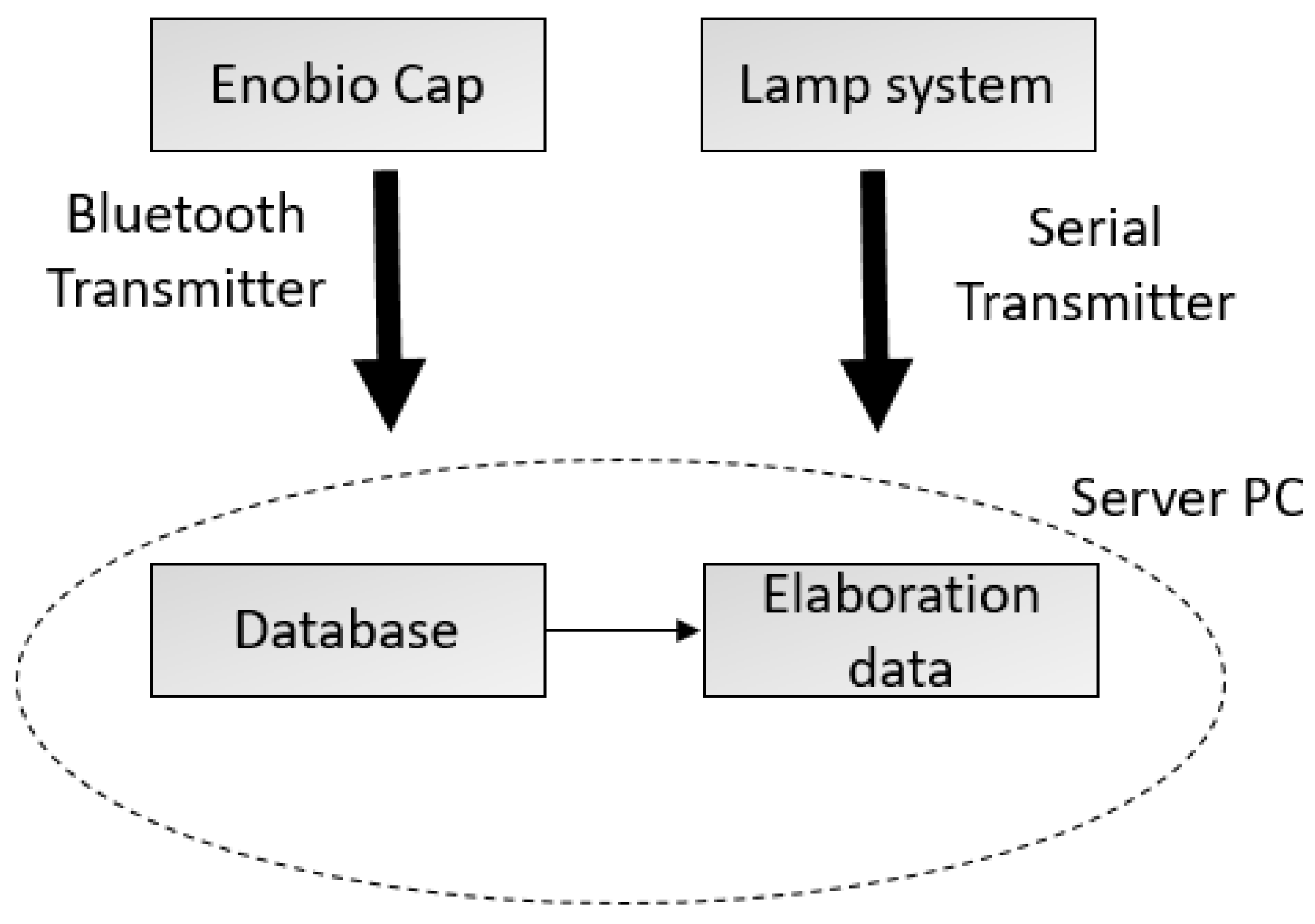 Sensors 21 03345 g001