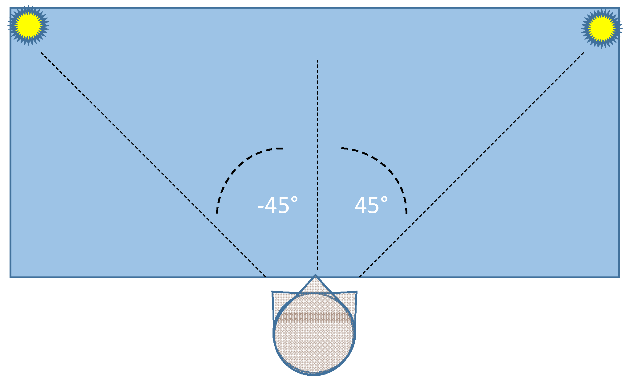 Sensors 21 03345 g002