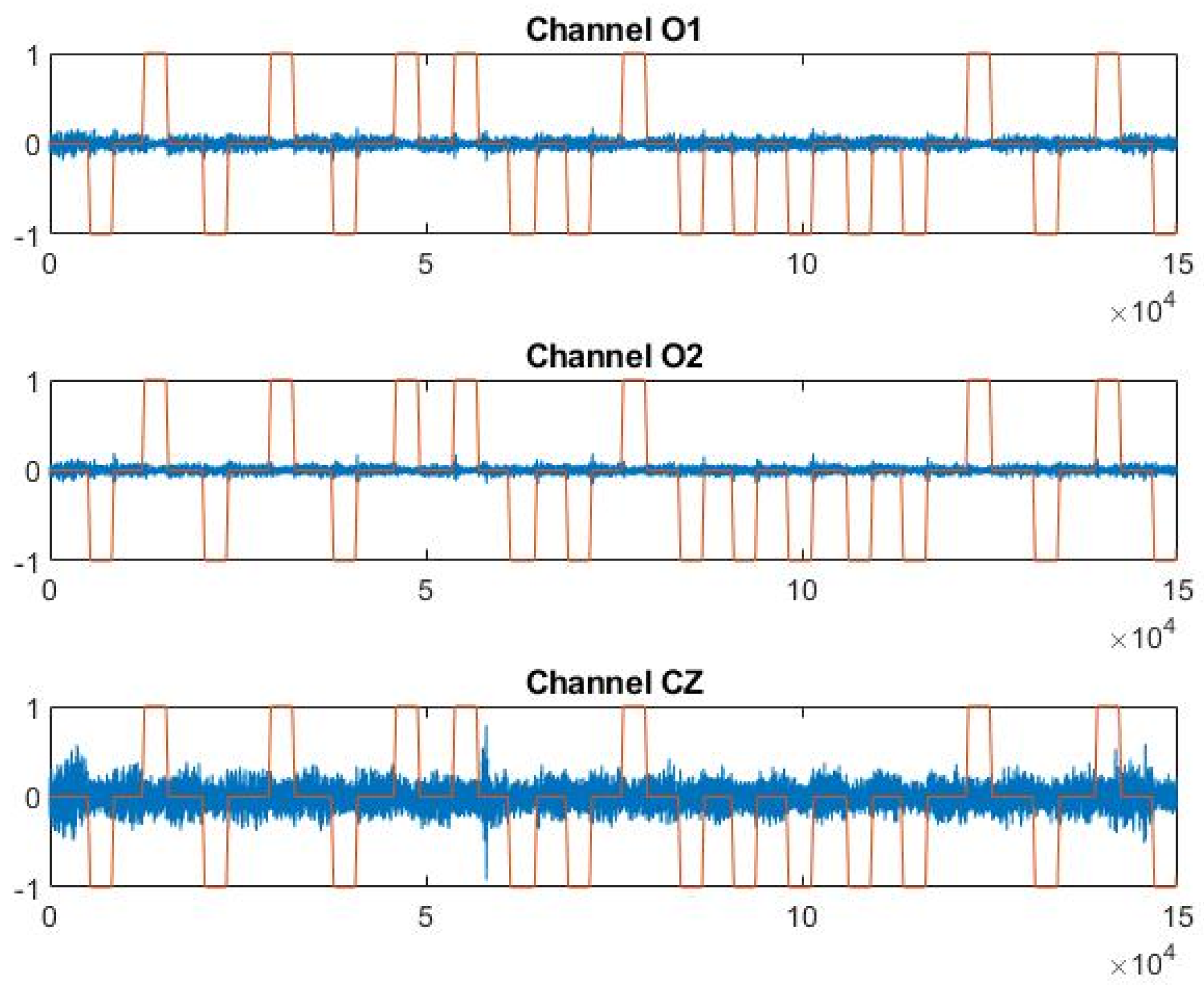 Sensors 21 03345 g004