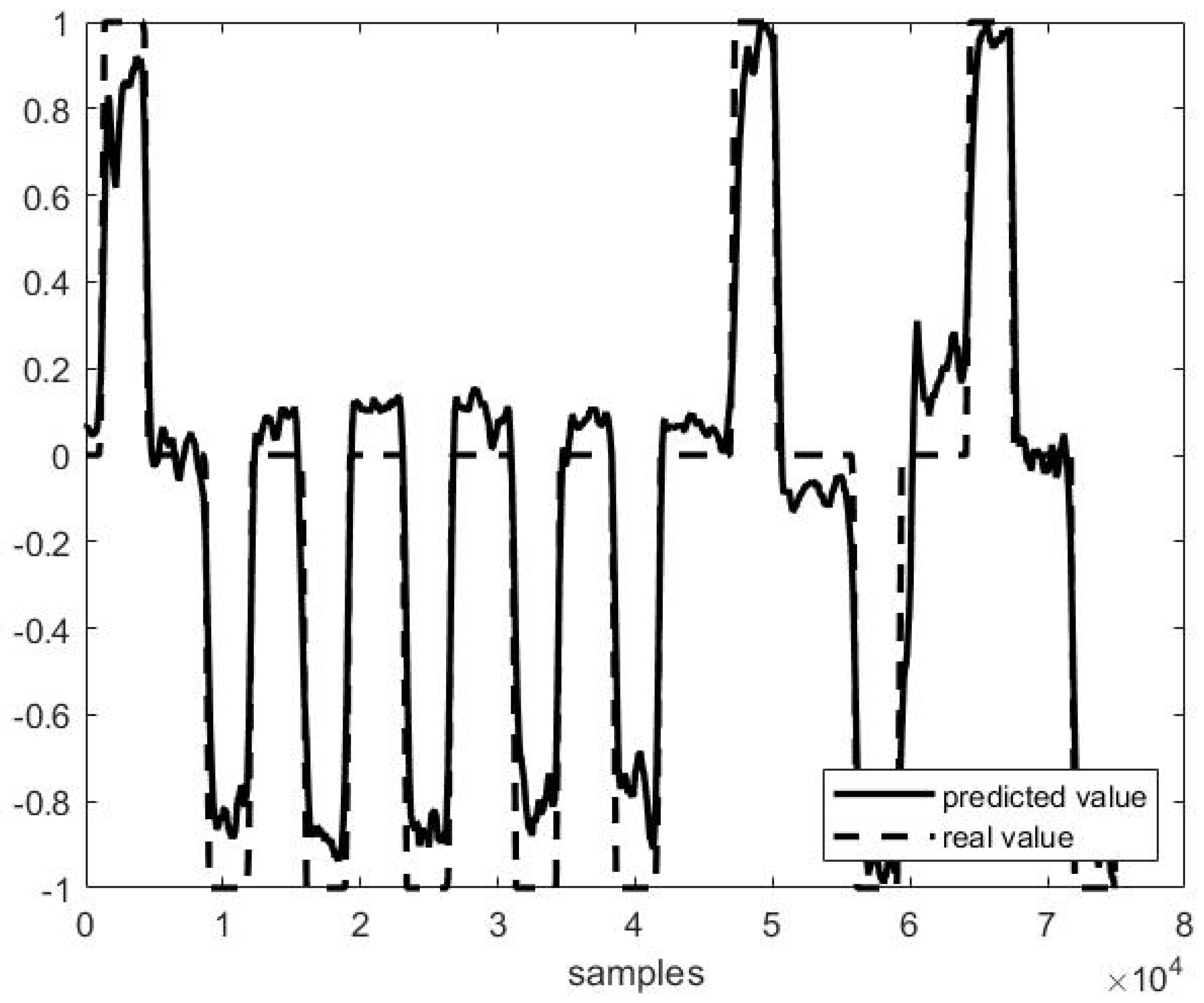 Sensors 21 03345 g005
