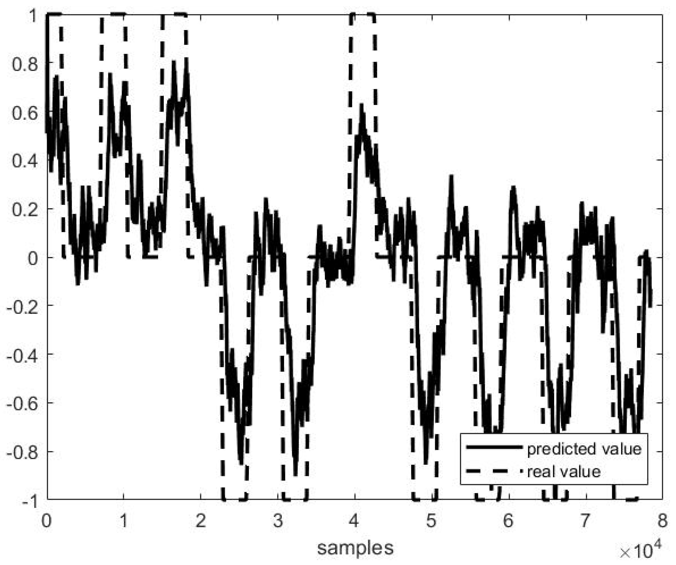 Sensors 21 03345 g006