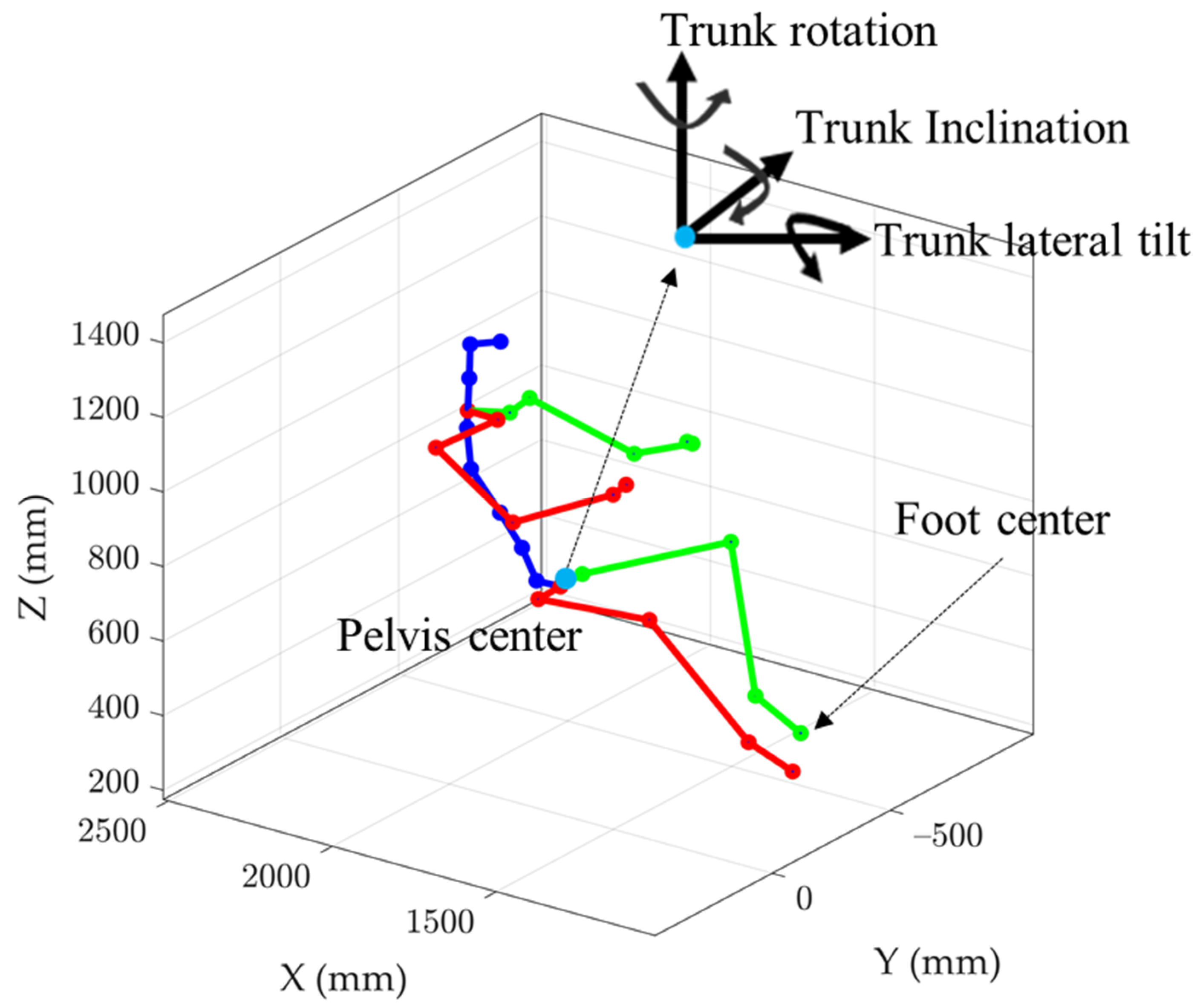 Sensors 21 03346 g002 Sensors 21 03346 g002
