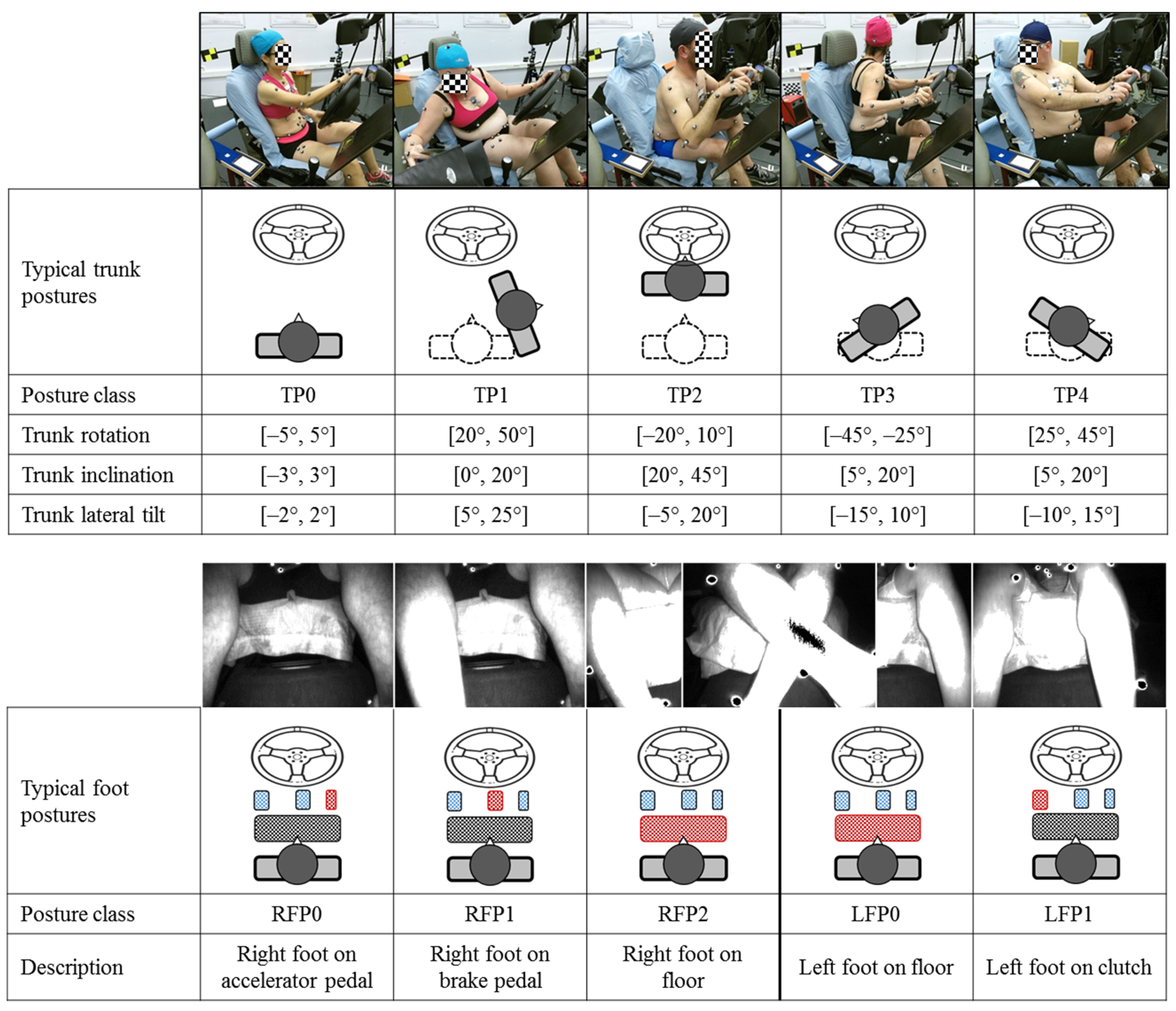 Sensors 21 03346 g003 Sensors 21 03346 g003