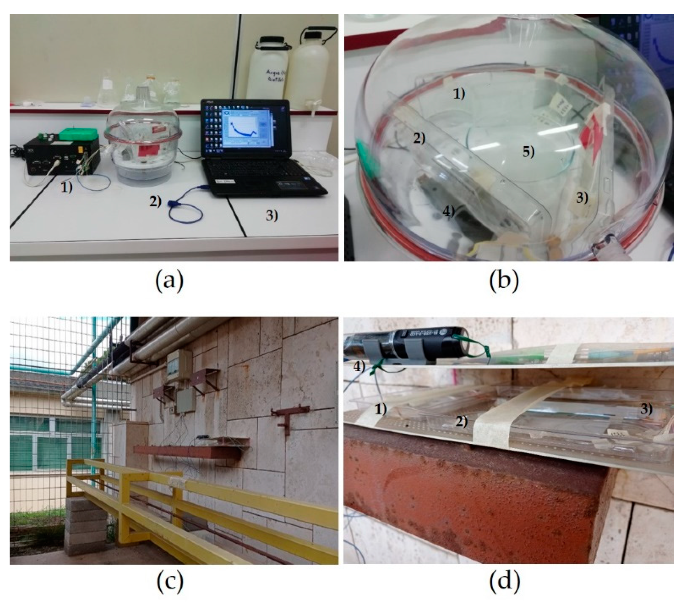 Sensors 21 03348 g001