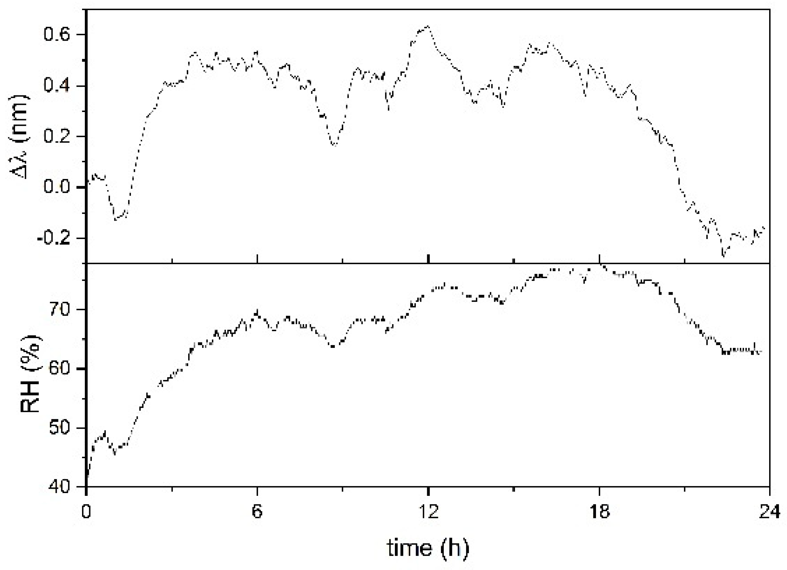 Sensors 21 03348 g006
