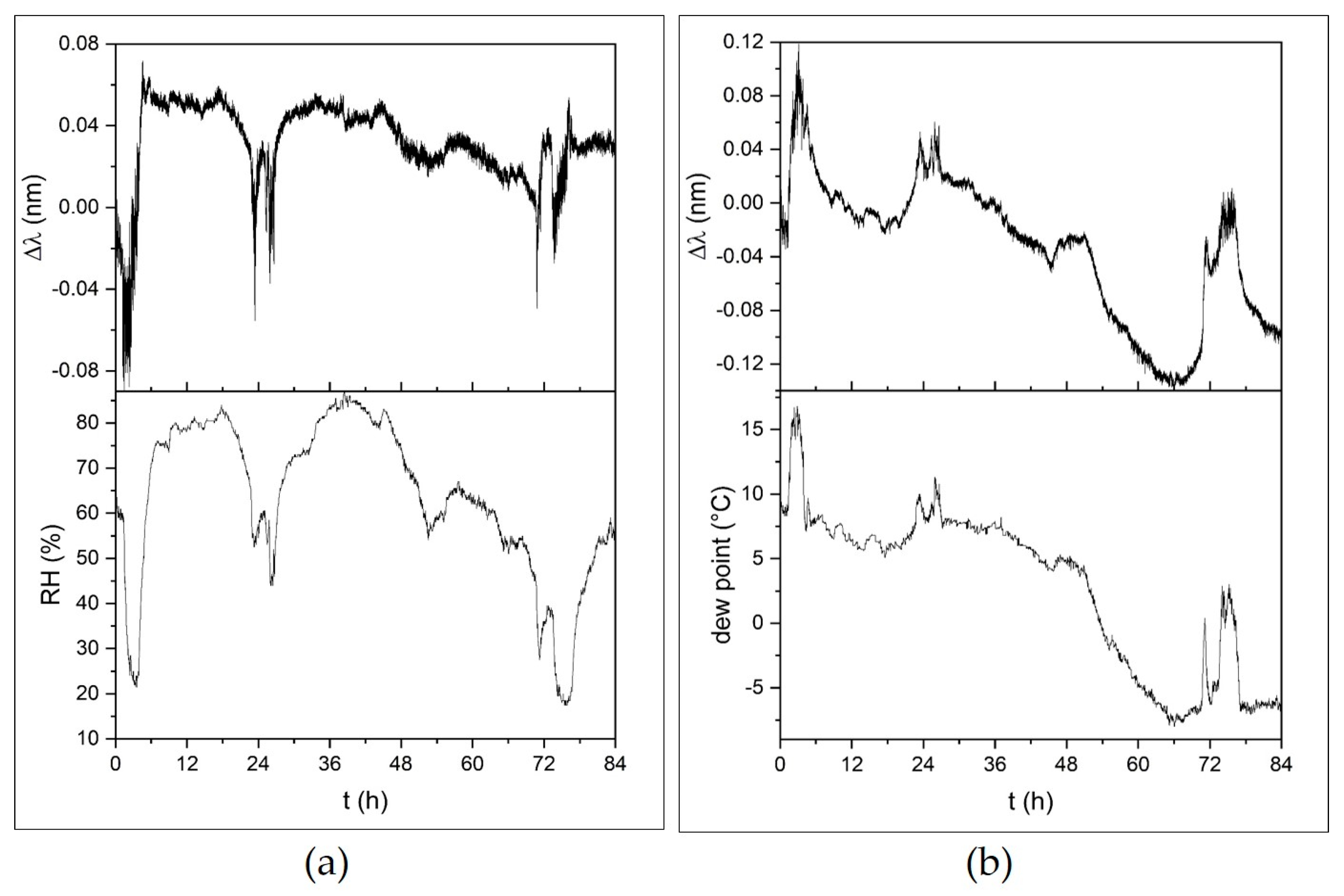 Sensors 21 03348 g008
