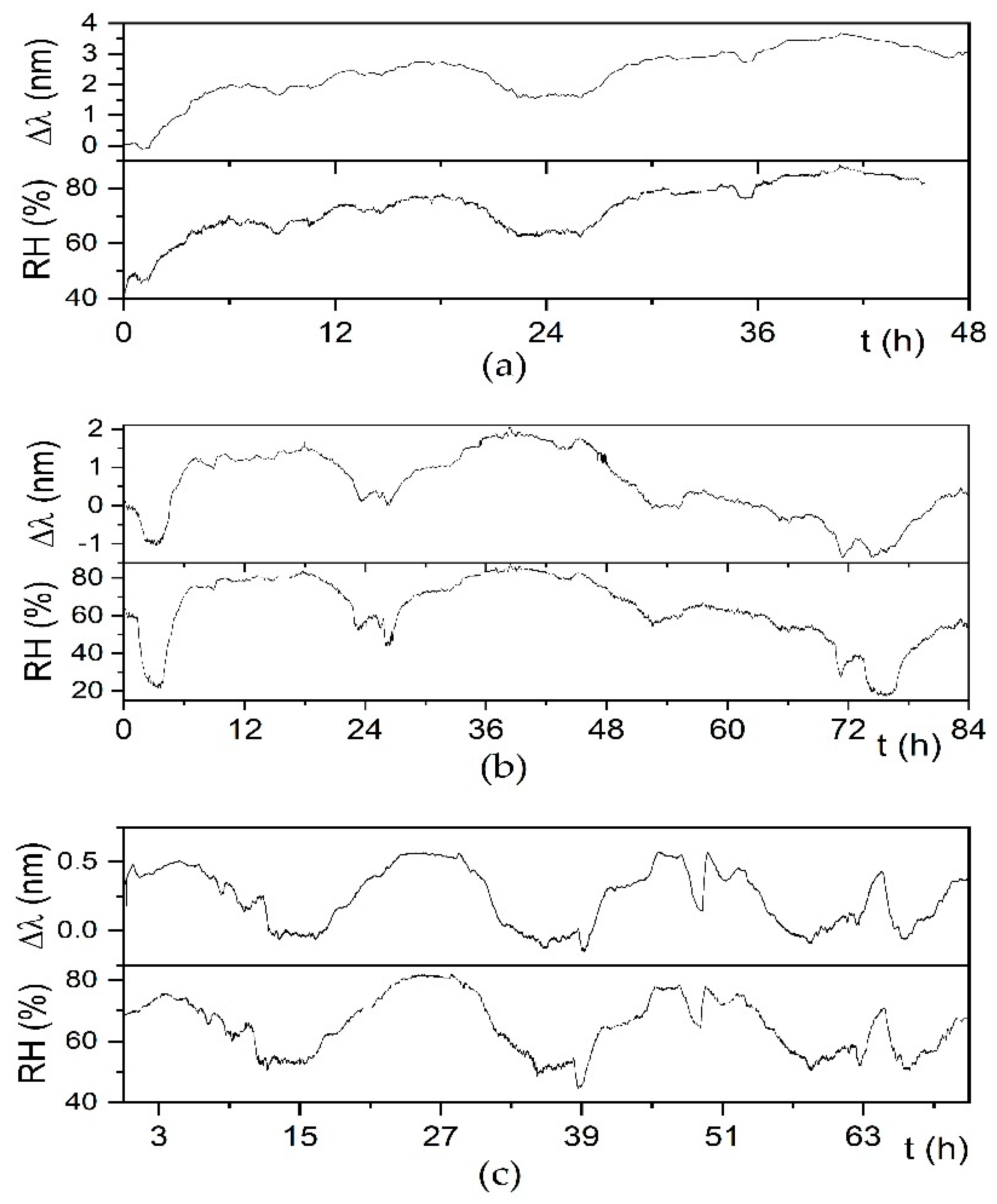 Sensors 21 03348 g010