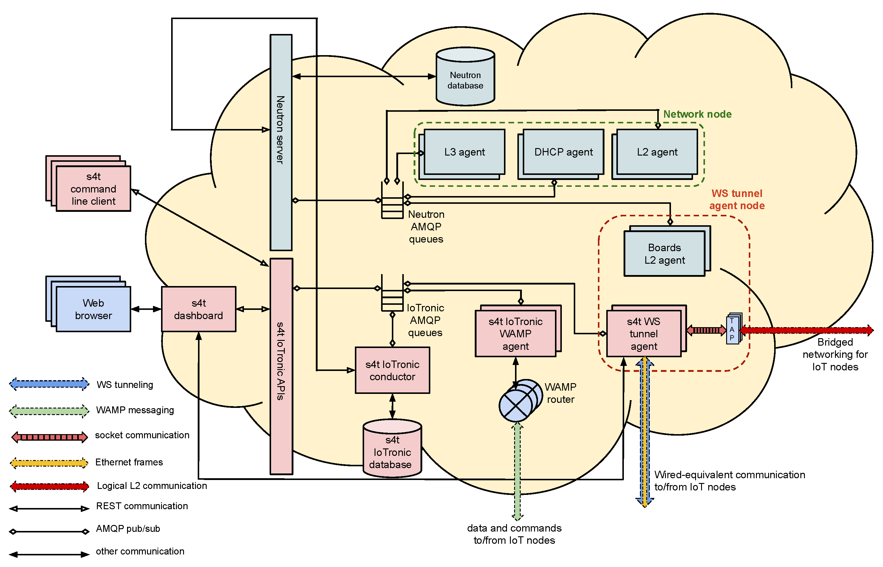 Sensors 21 03349 g005