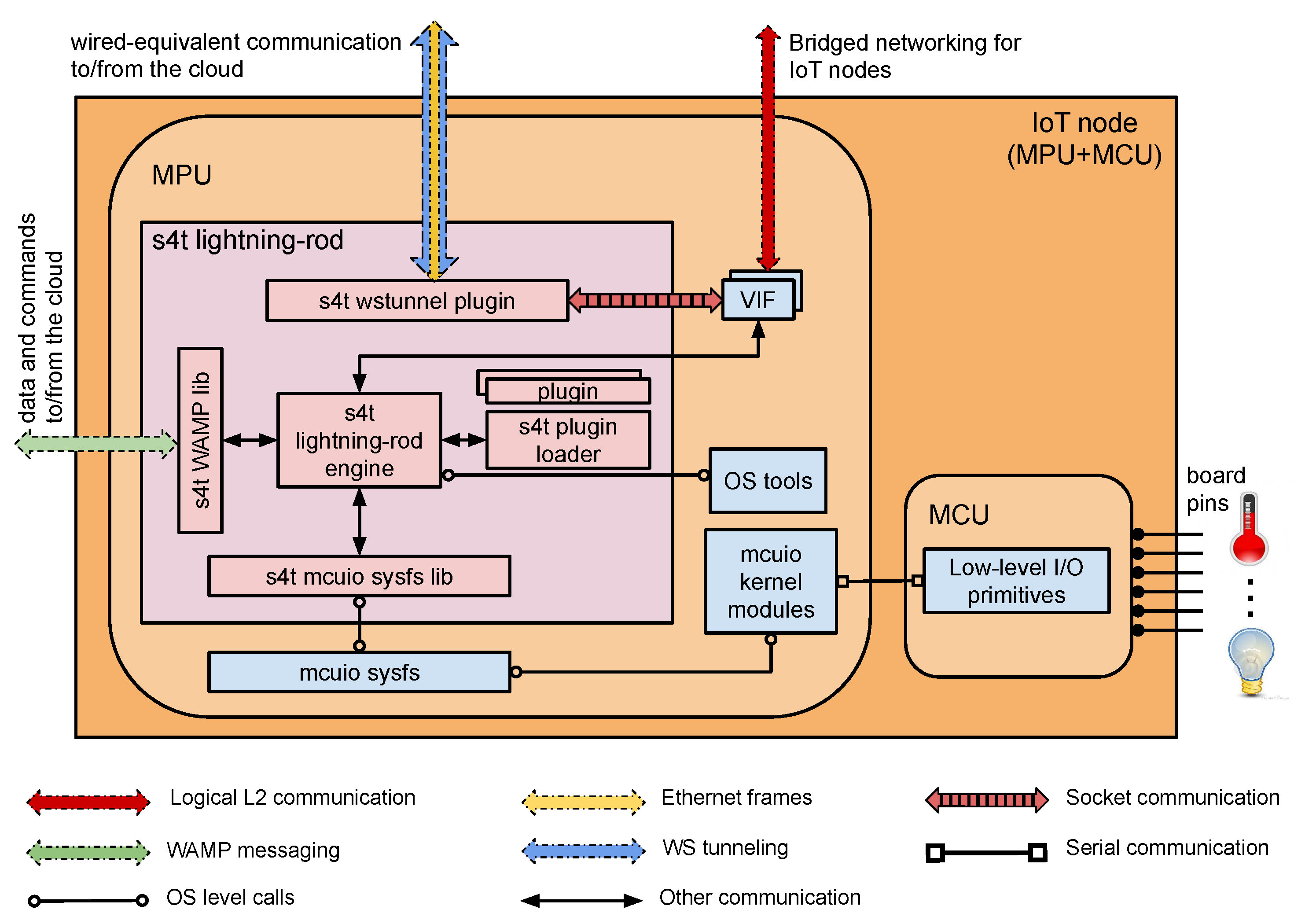 Sensors 21 03349 g006