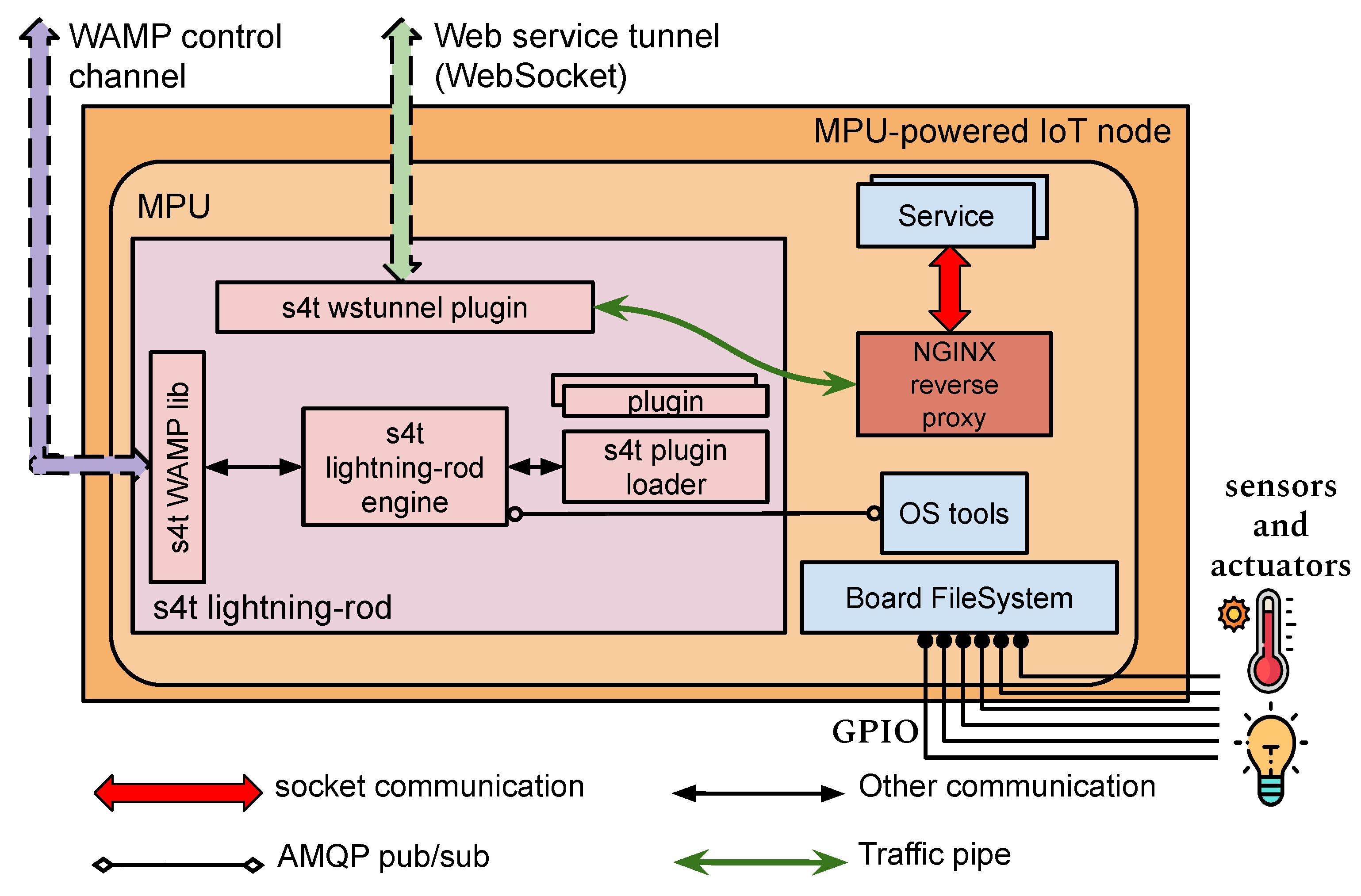 Sensors 21 03349 g010