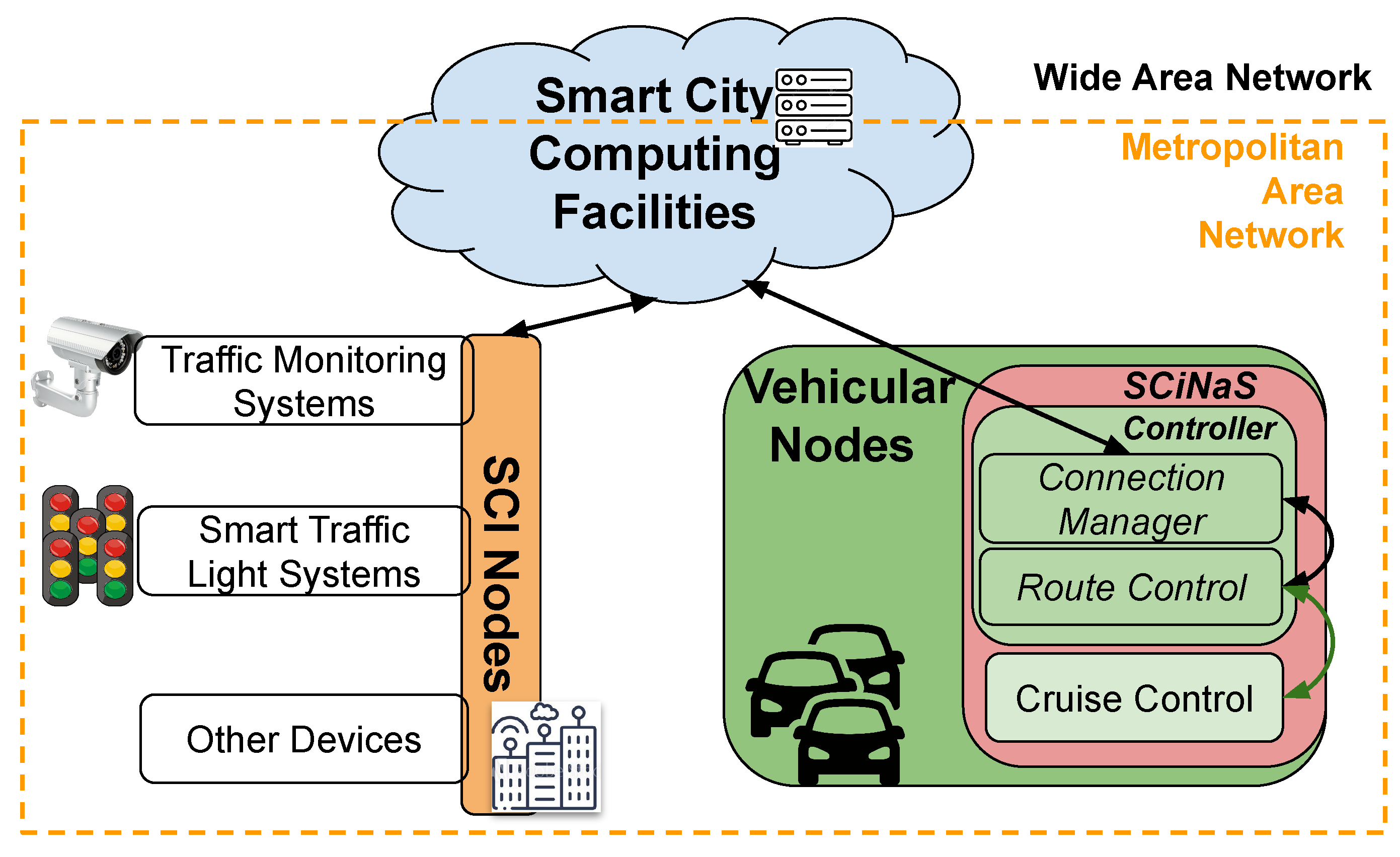 Sensors 21 03349 g015