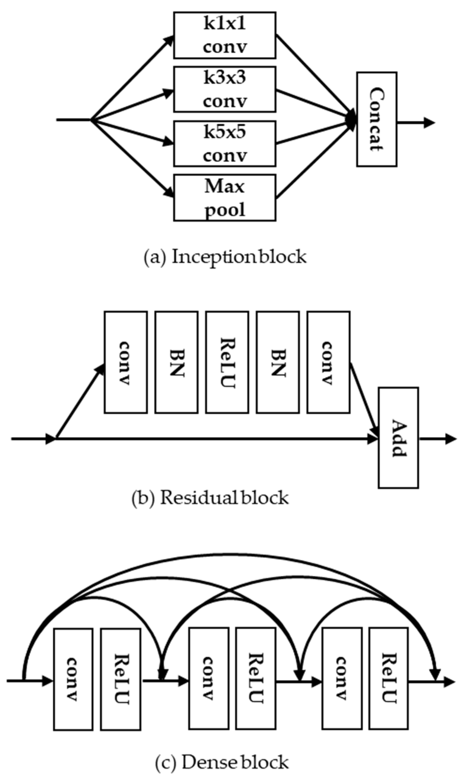 Sensors 21 03351 g002