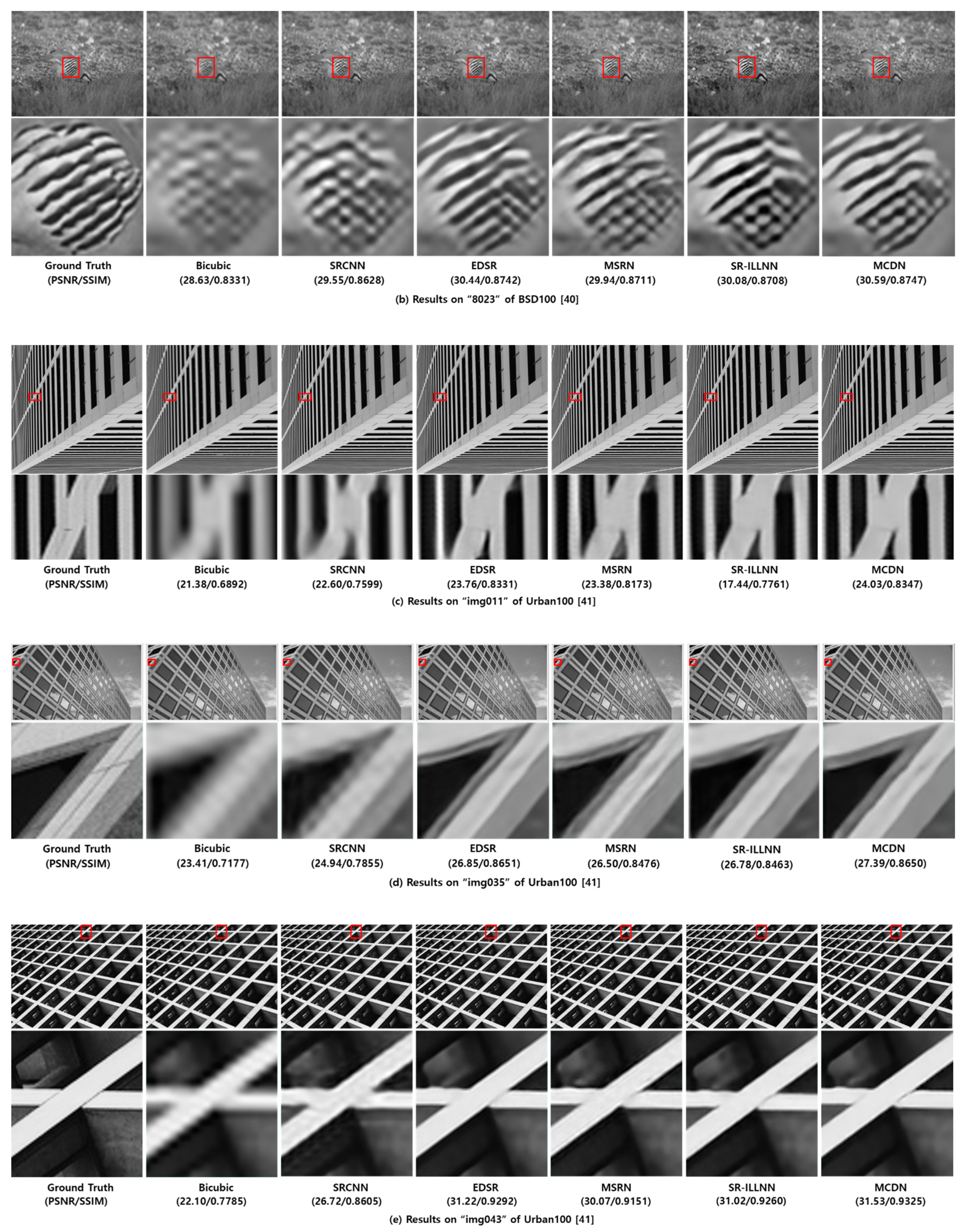 Sensors 21 03351 g007b