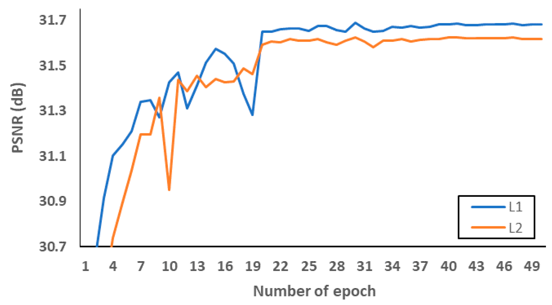 Sensors 21 03351 g008