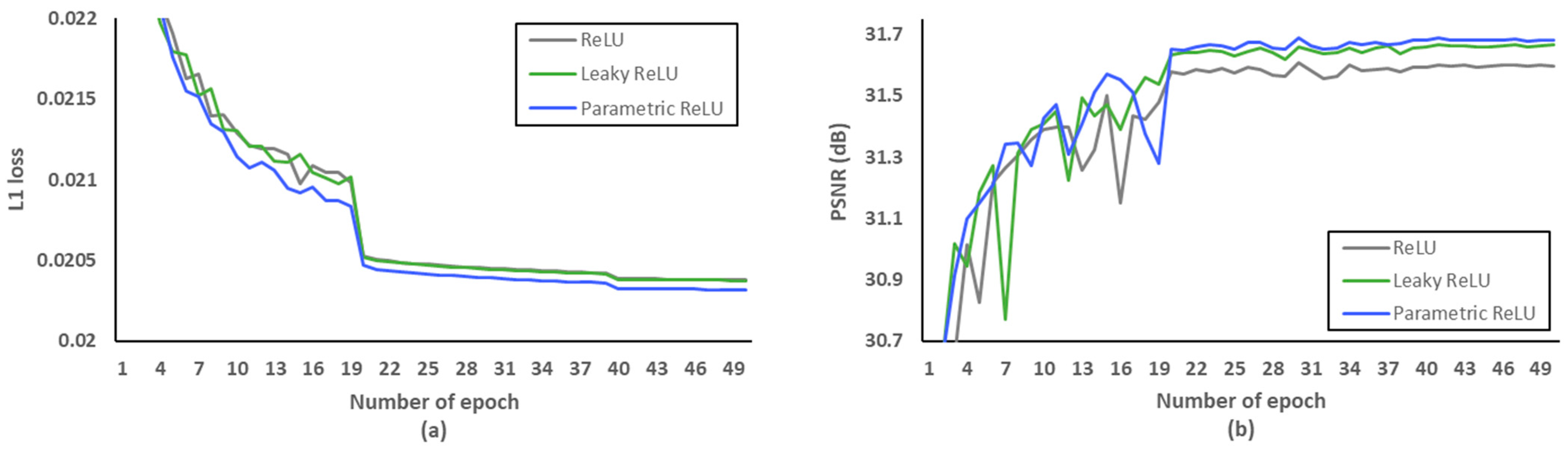 Sensors 21 03351 g009