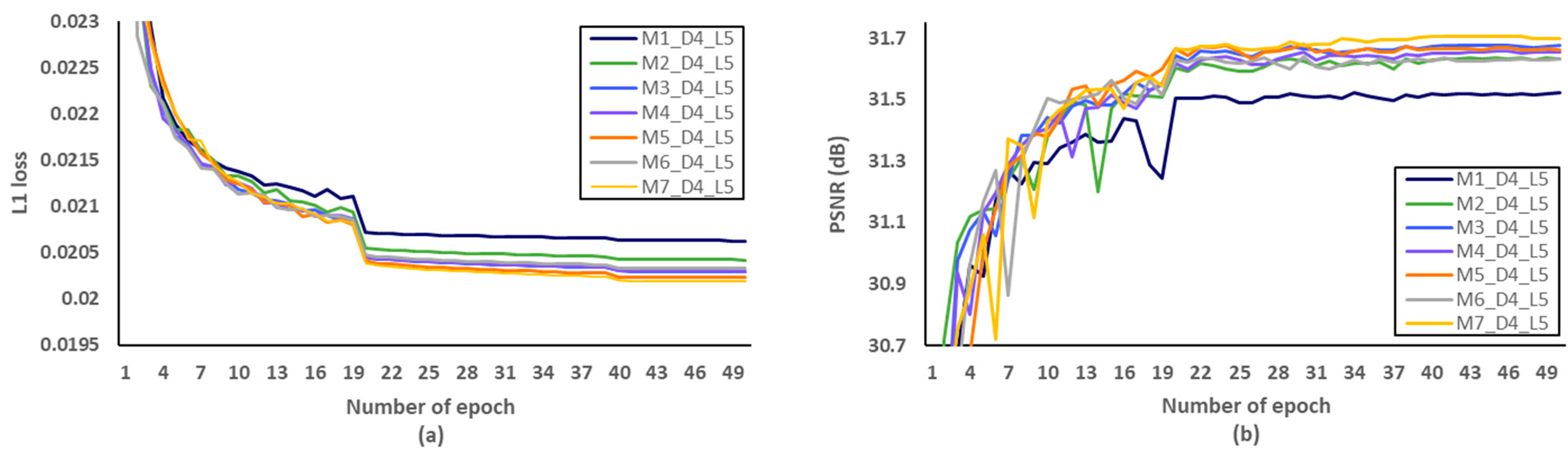 Sensors 21 03351 g010