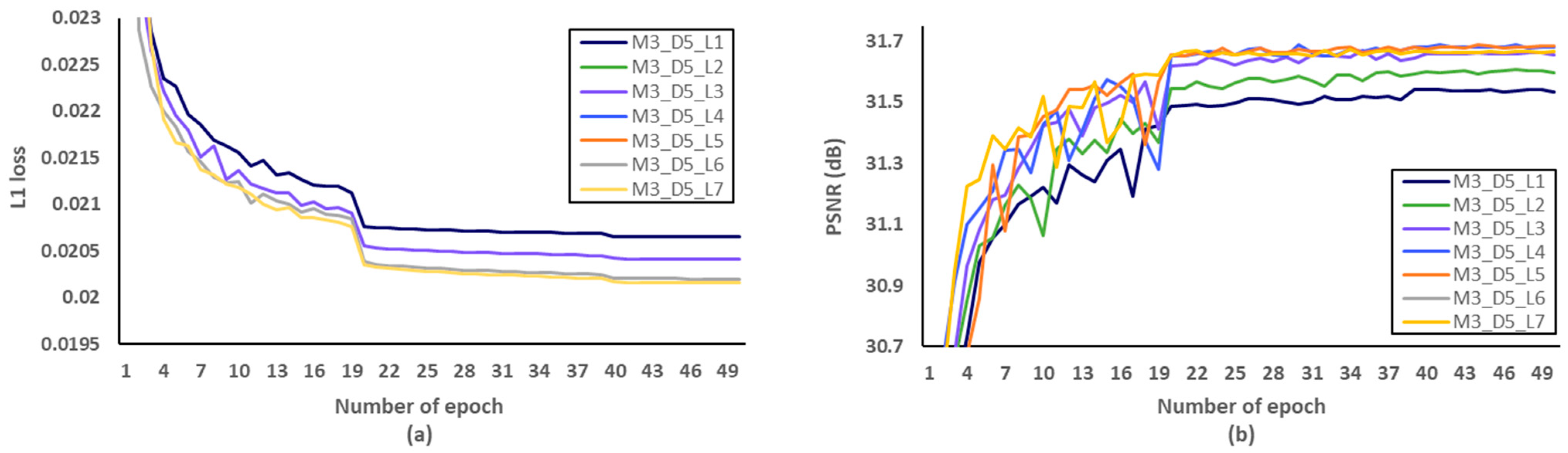 Sensors 21 03351 g012