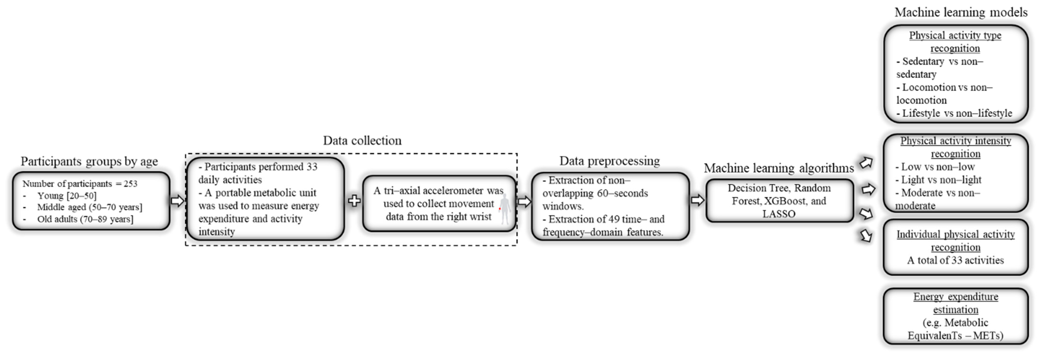 Sensors 21 03352 g001 Sensors 21 03352 g001