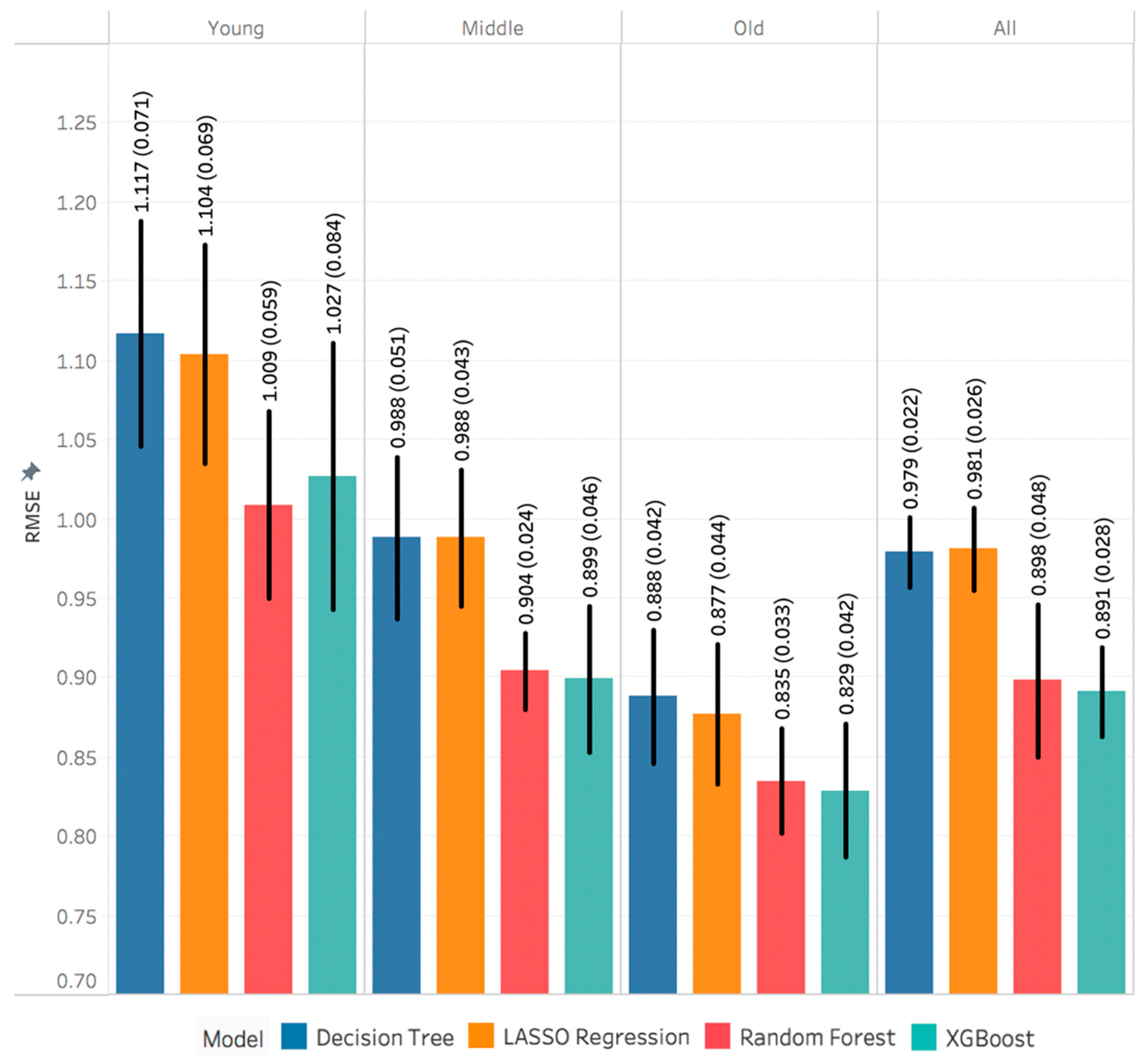 Sensors 21 03352 g004 Sensors 21 03352 g004