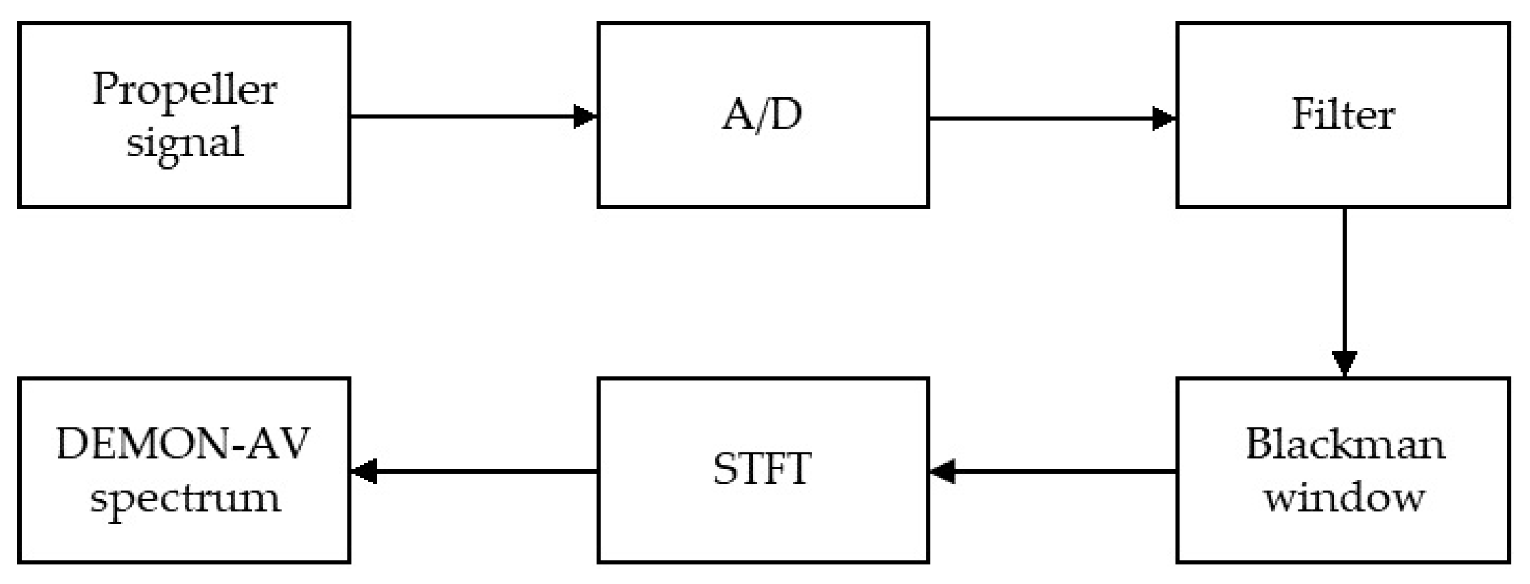Sensors 21 03353 g002