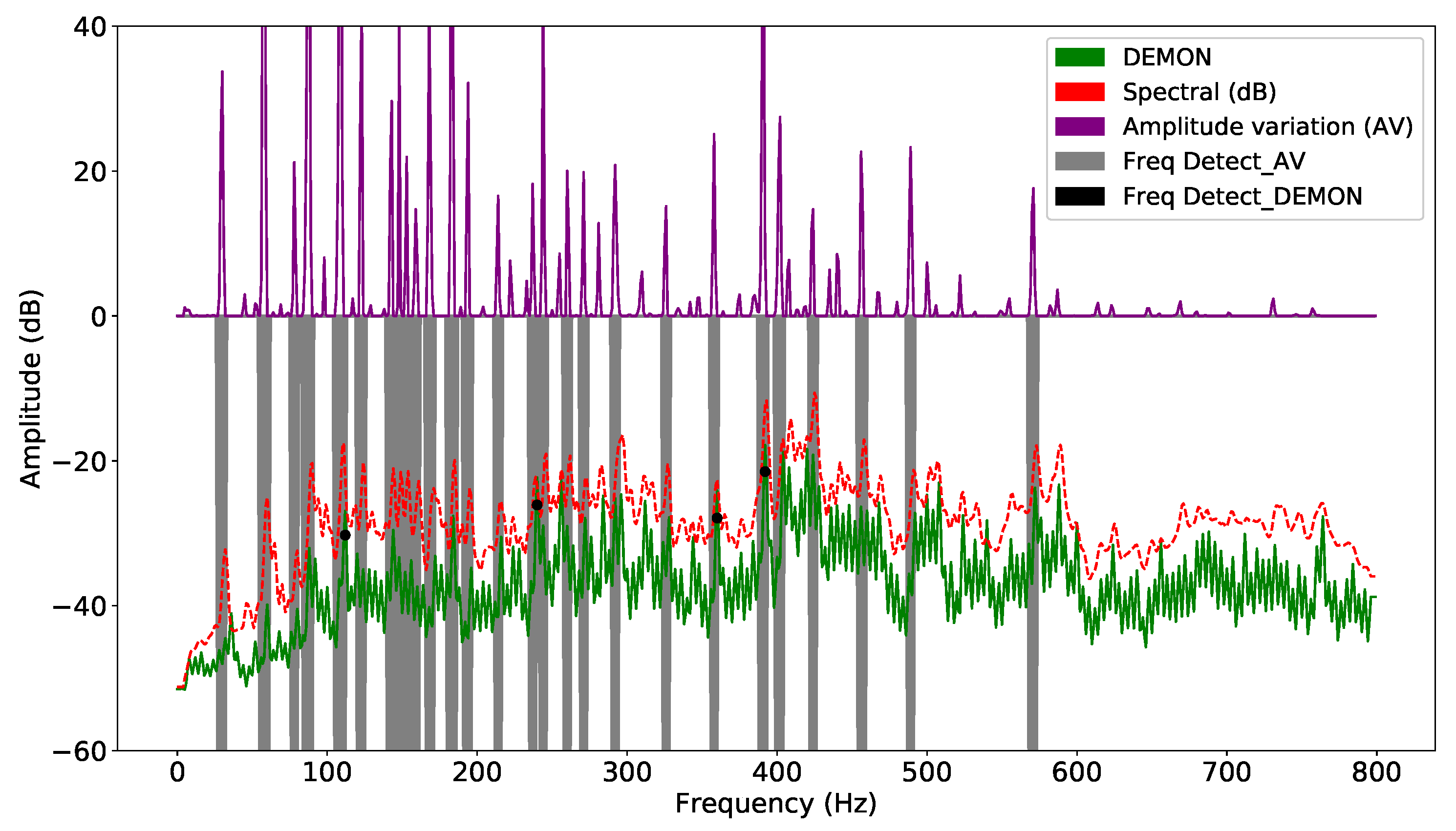 Sensors 21 03353 g004