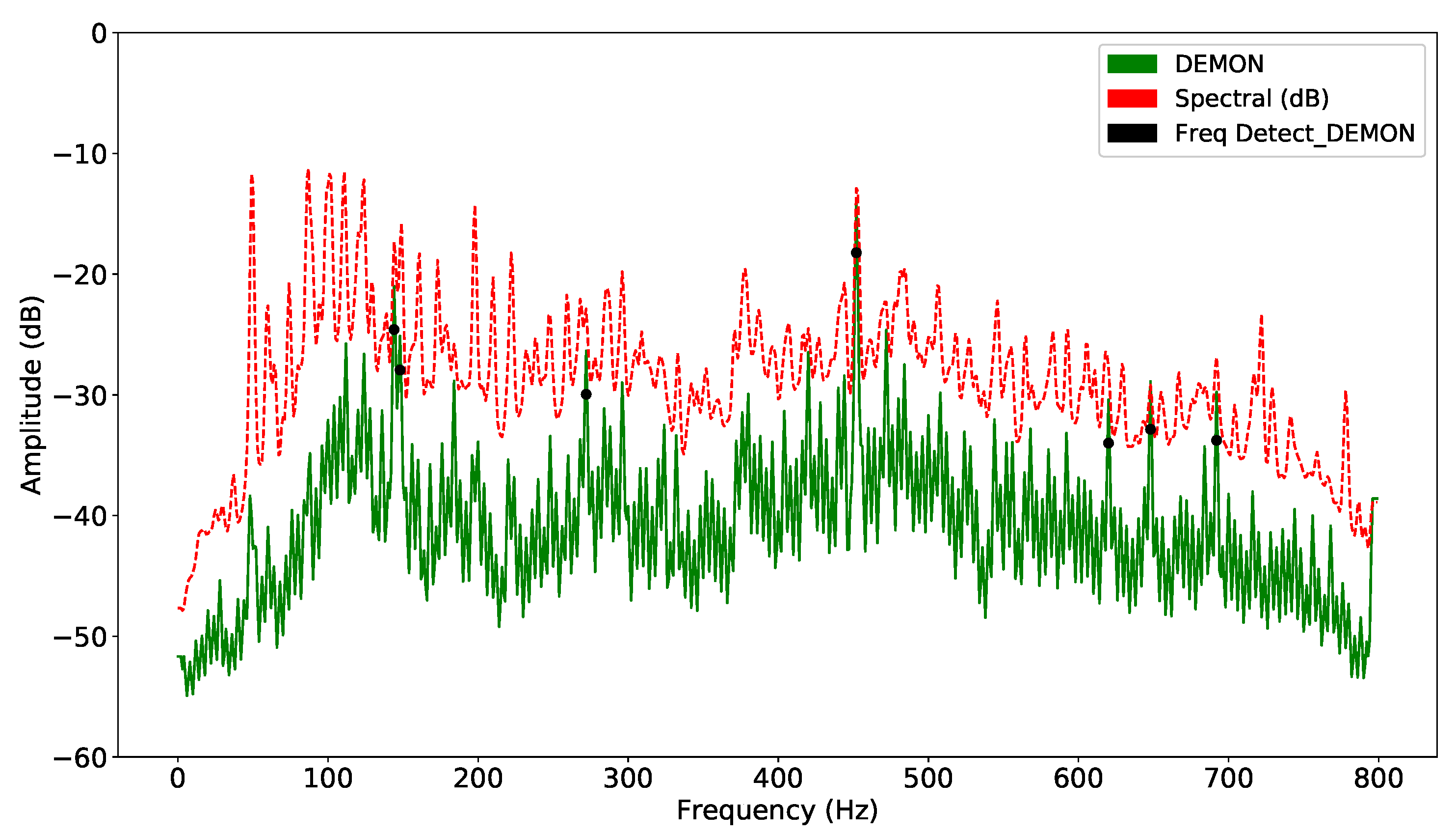 Sensors 21 03353 g005