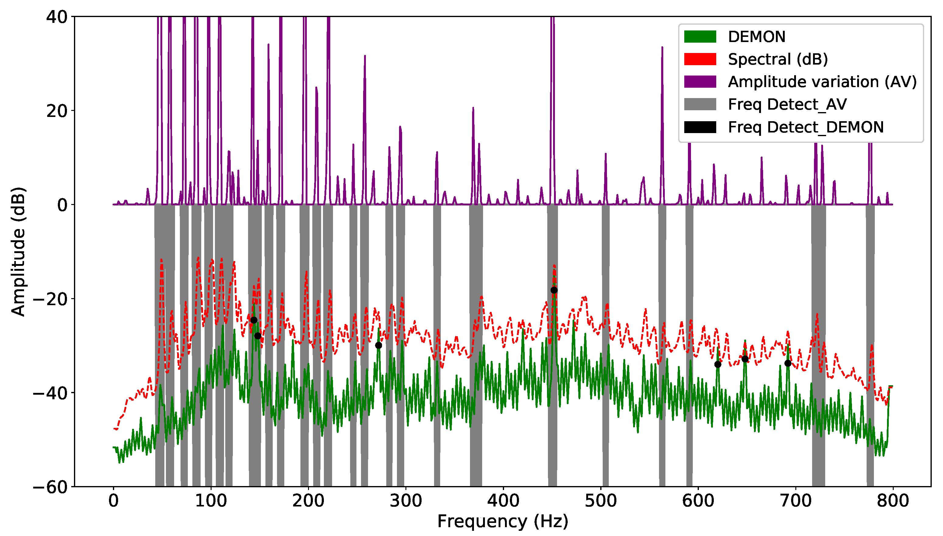 Sensors 21 03353 g006