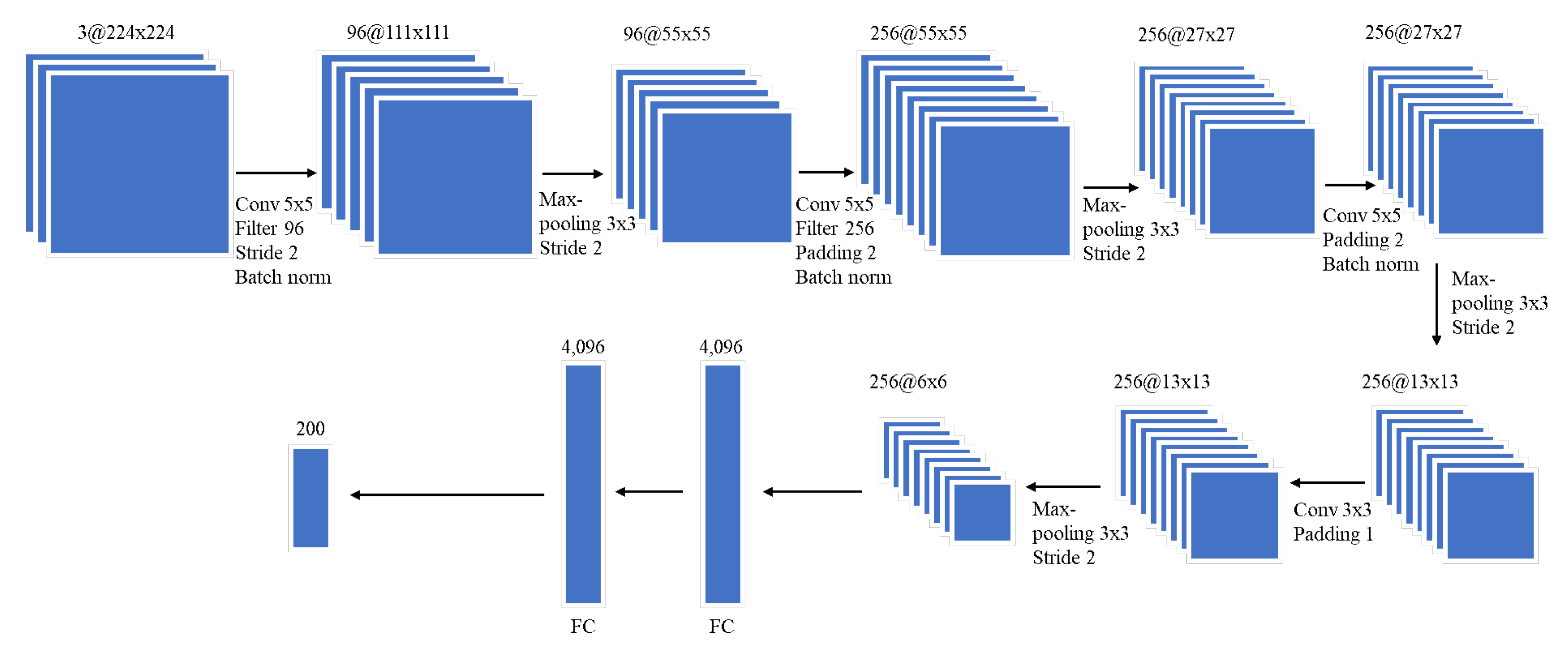 Sensors 21 03353 g010