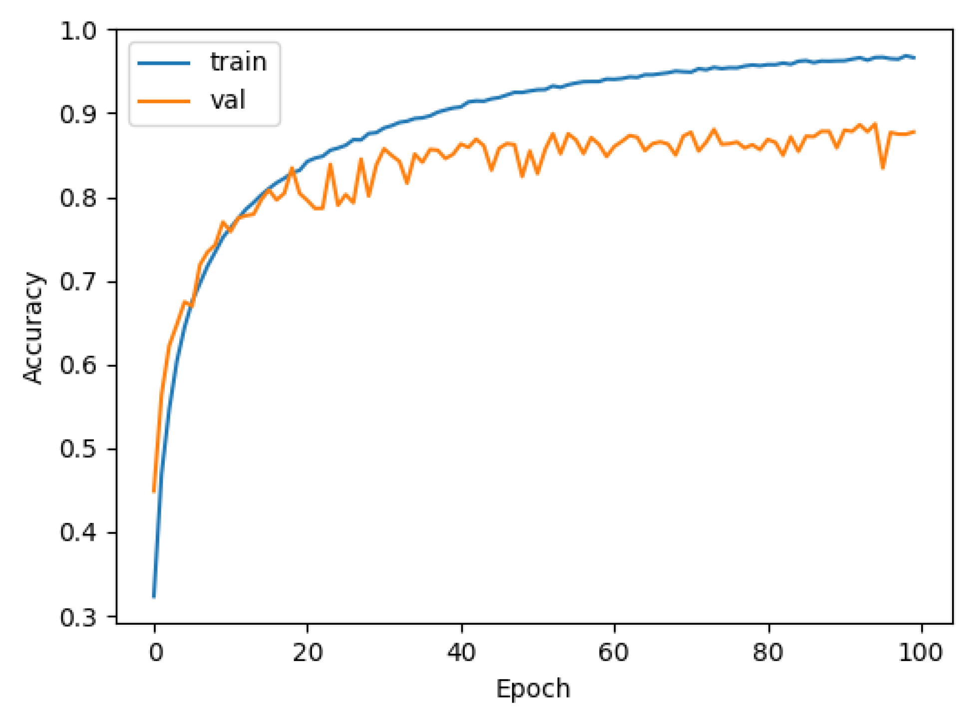 Sensors 21 03353 g016