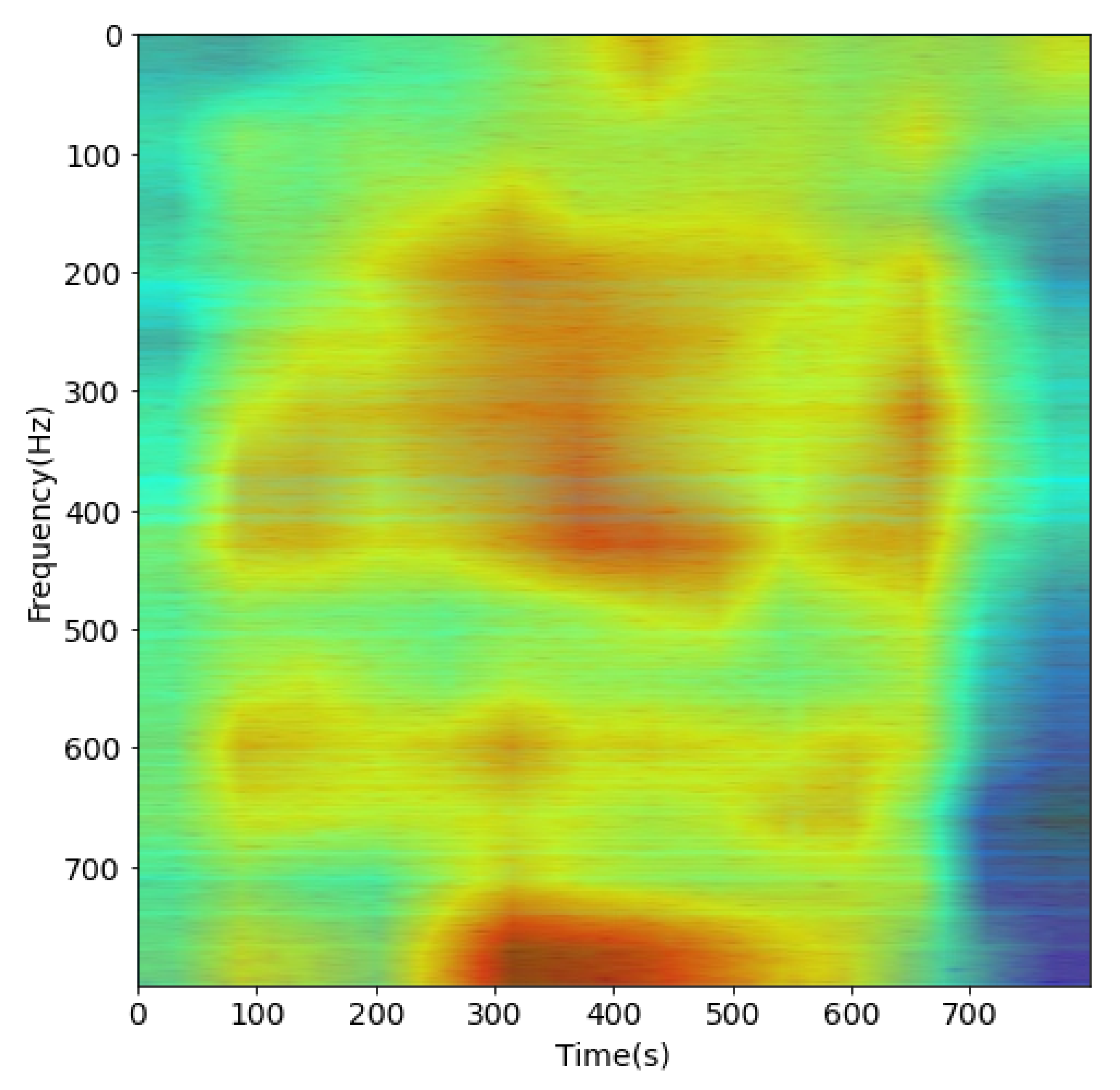 Sensors 21 03353 g018