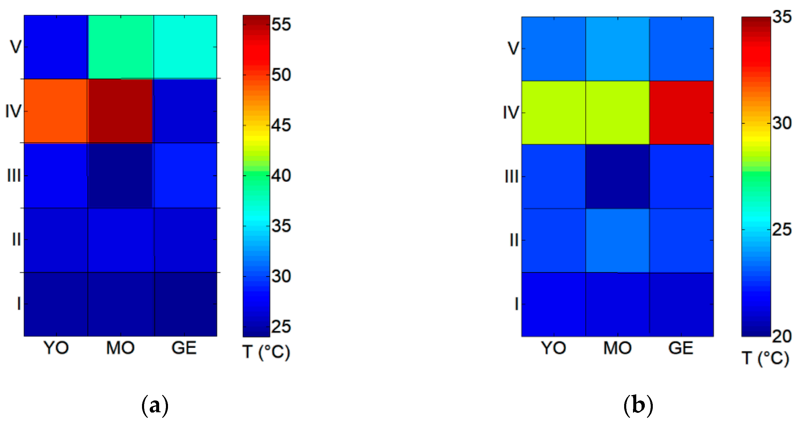 Sensors 21 03354 g003 Sensors 21 03354 g003