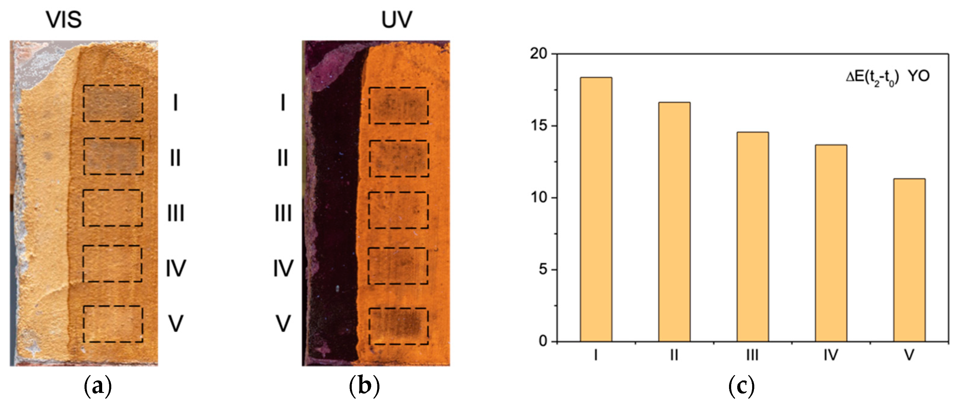 Sensors 21 03354 g004 Sensors 21 03354 g004