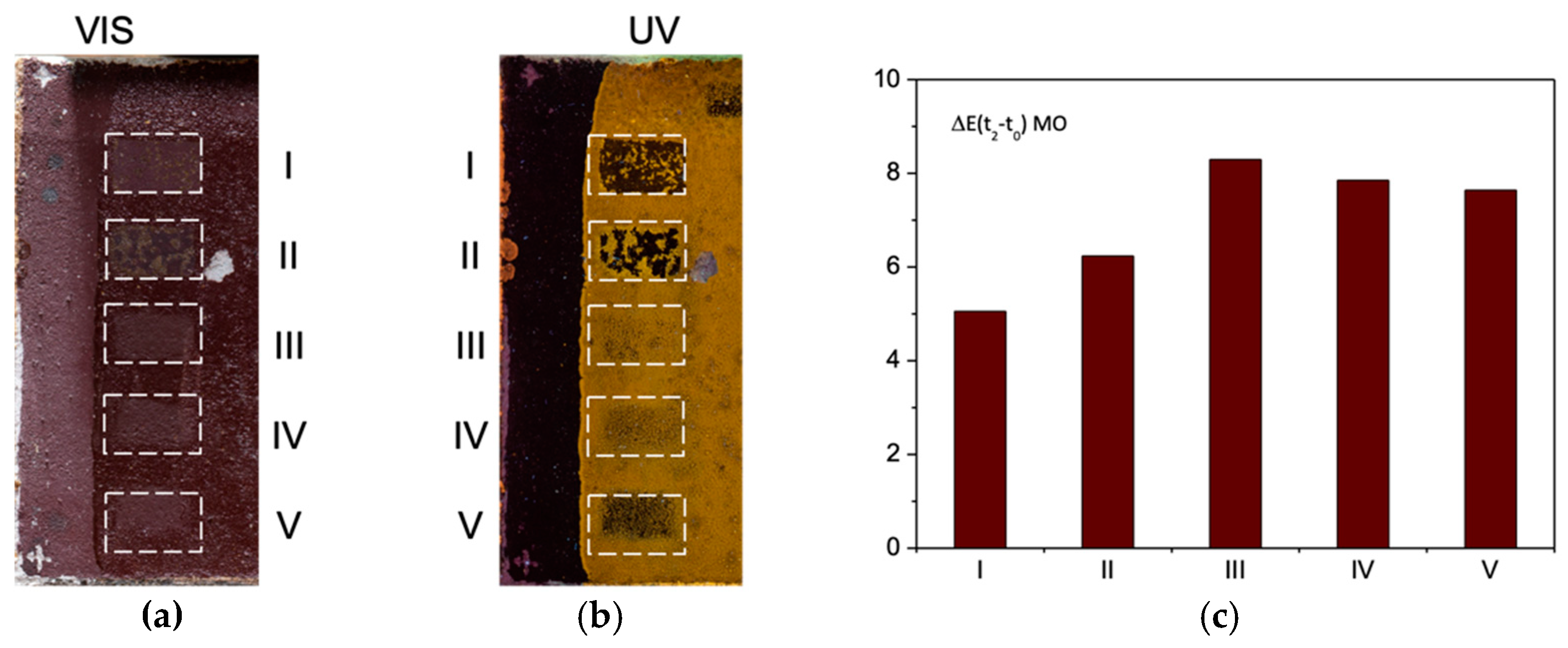 Sensors 21 03354 g005 Sensors 21 03354 g005