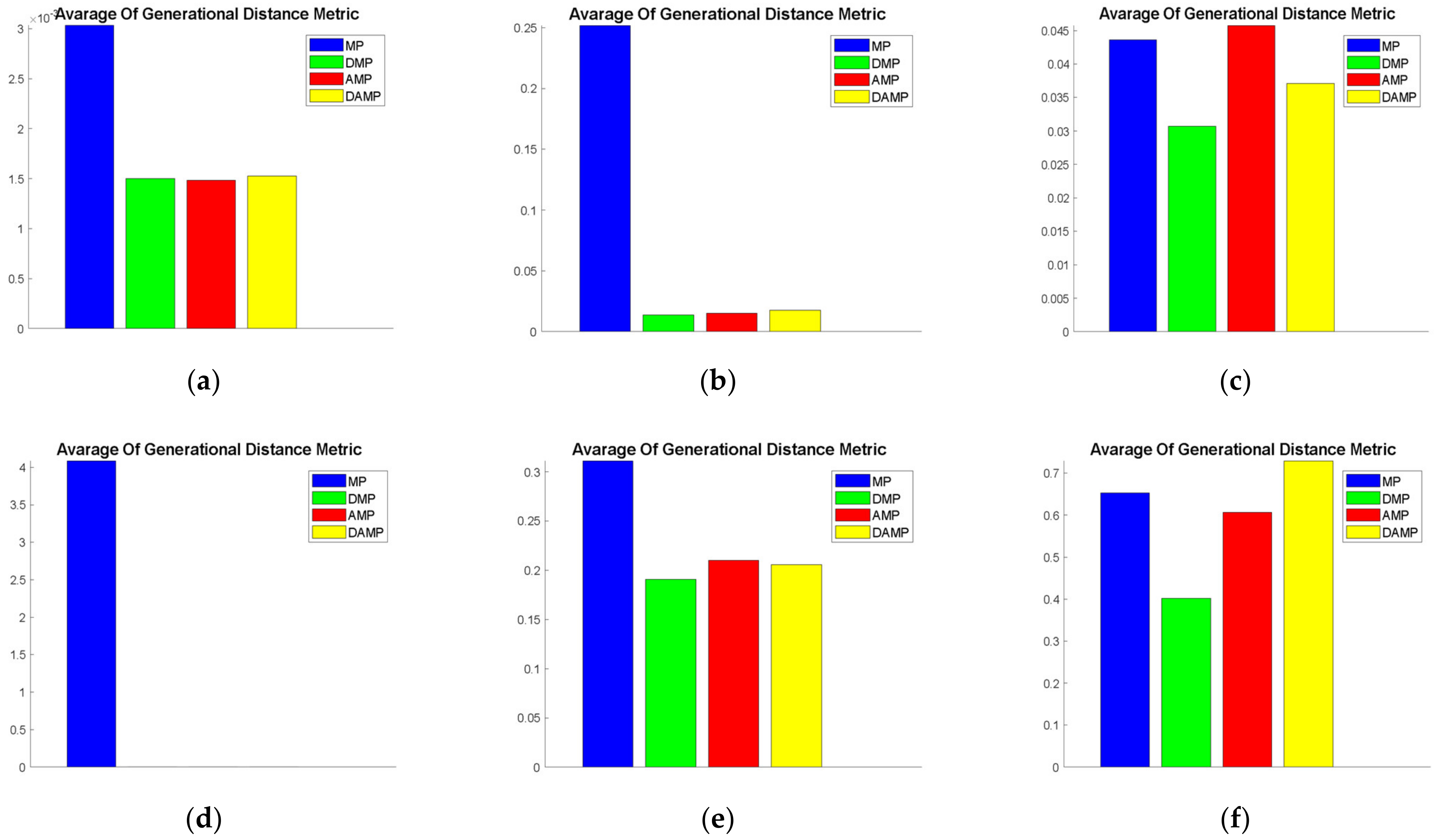 Sensors 21 03356 g007a
