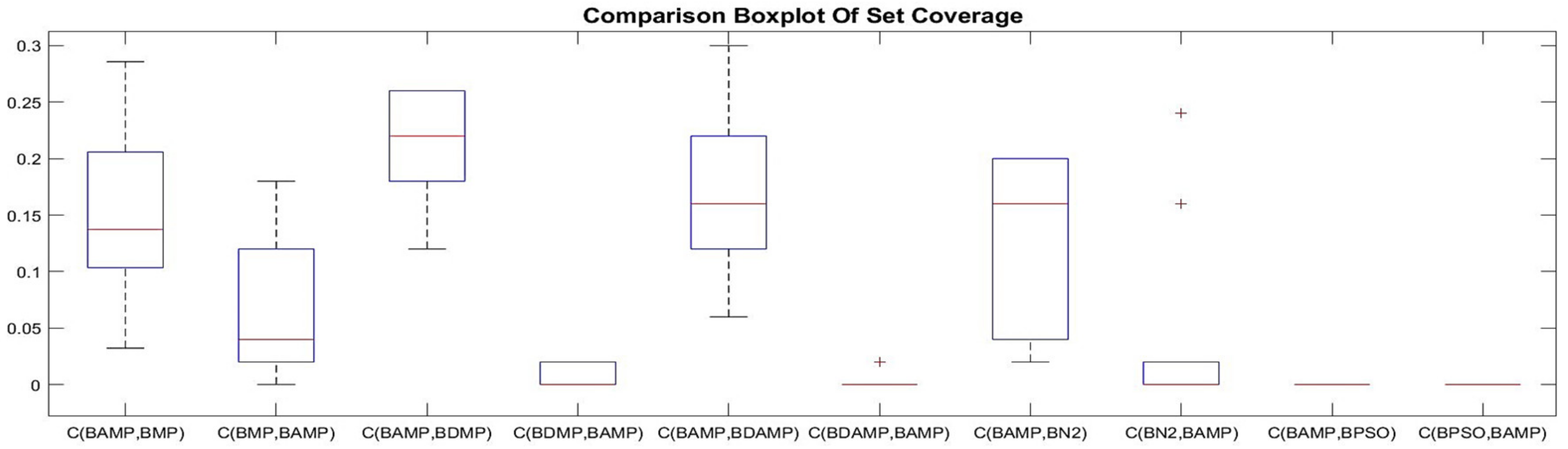 Sensors 21 03356 g009