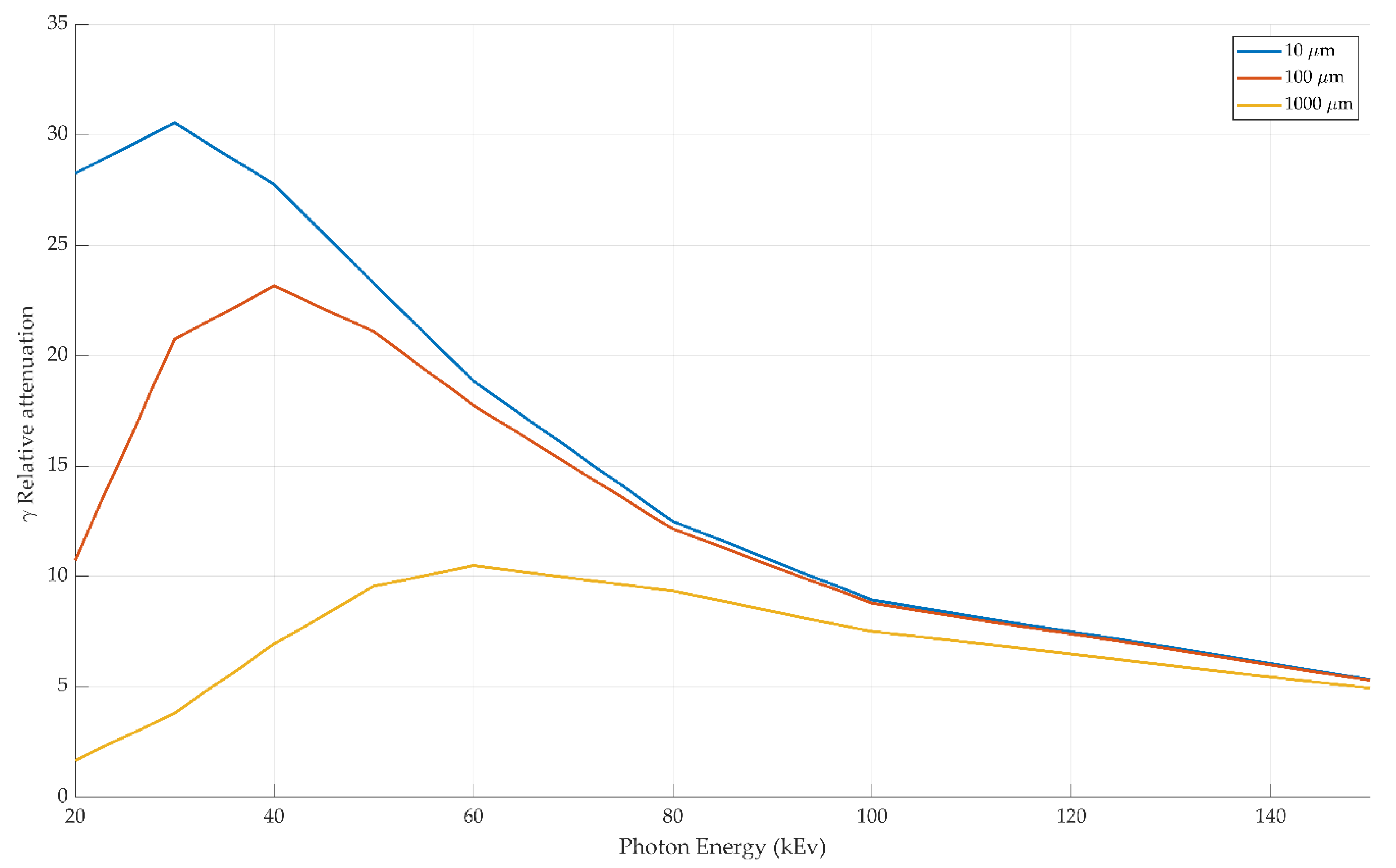 Sensors 21 03357 g005 Sensors 21 03357 g005