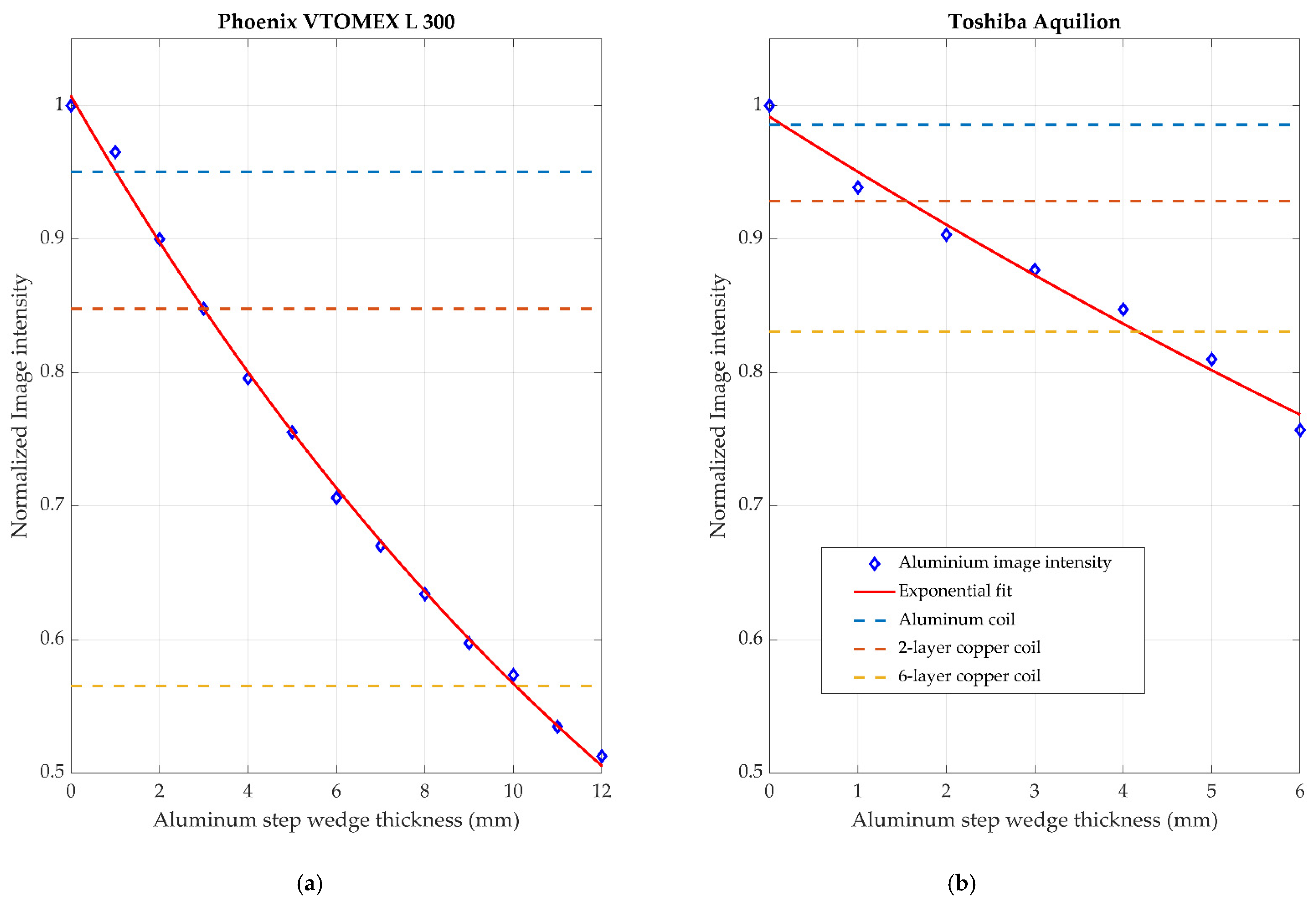 Sensors 21 03357 g021 Sensors 21 03357 g021
