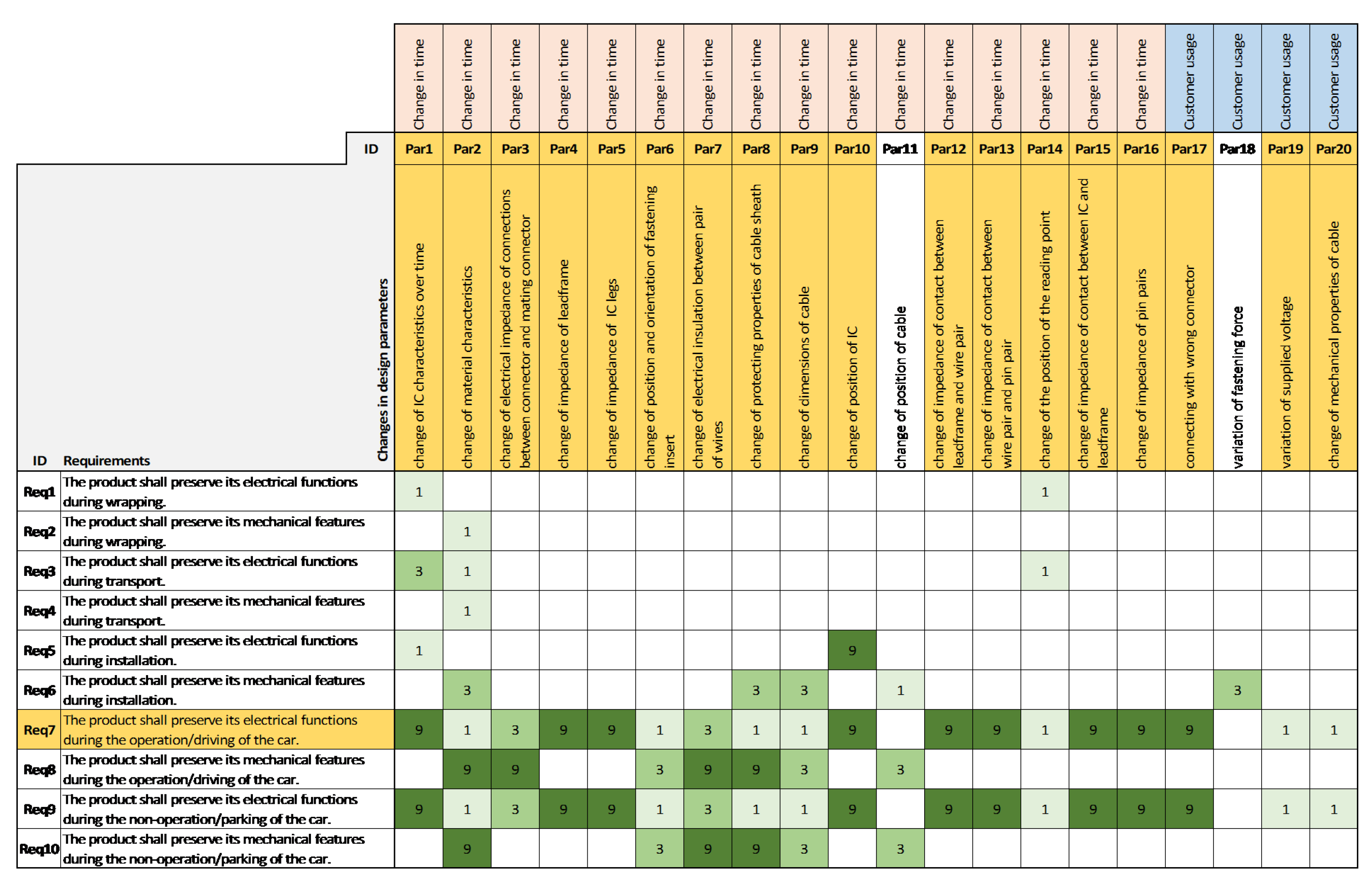 Sensors 21 03359 g004 Sensors 21 03359 g004