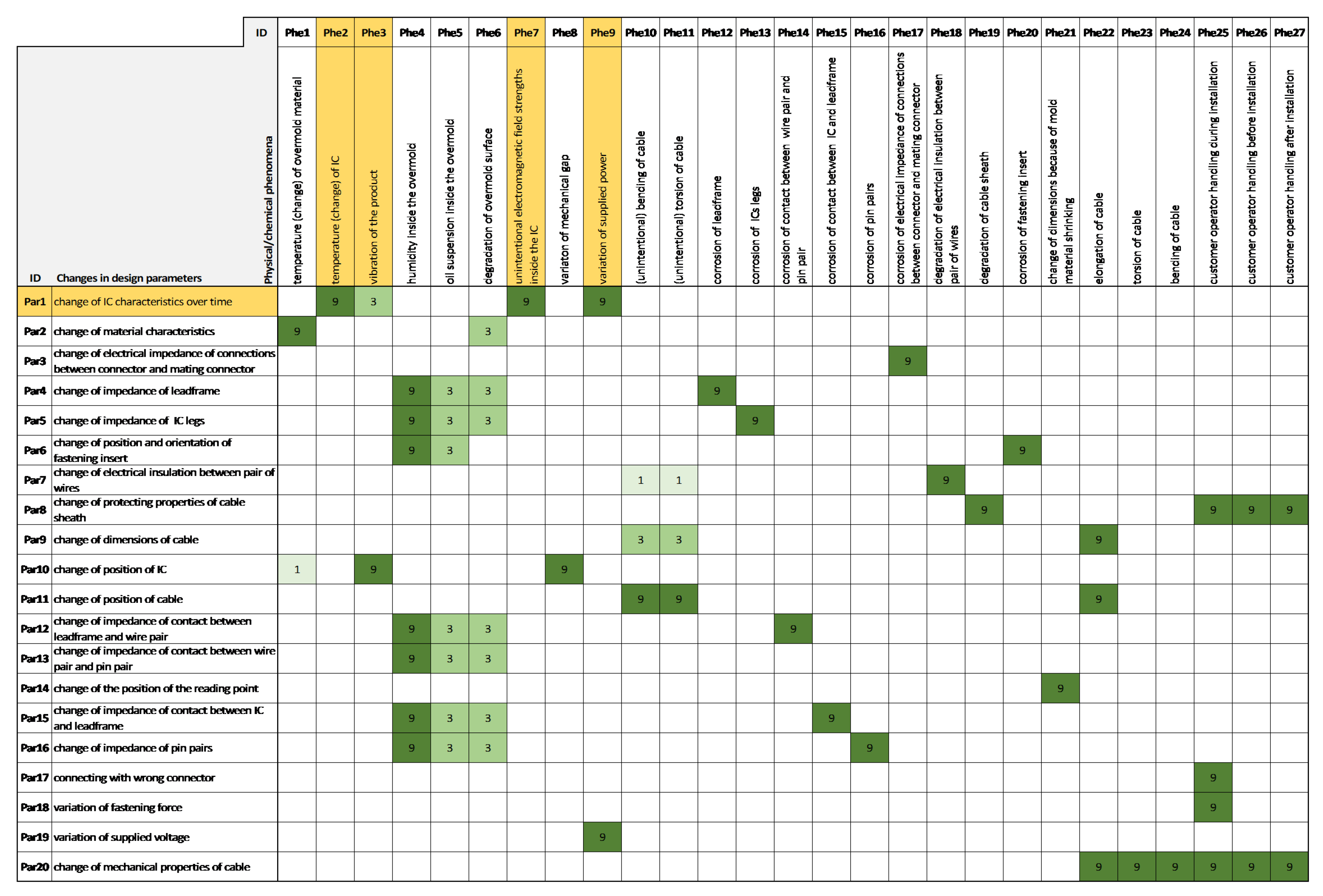 Sensors 21 03359 g008 Sensors 21 03359 g008
