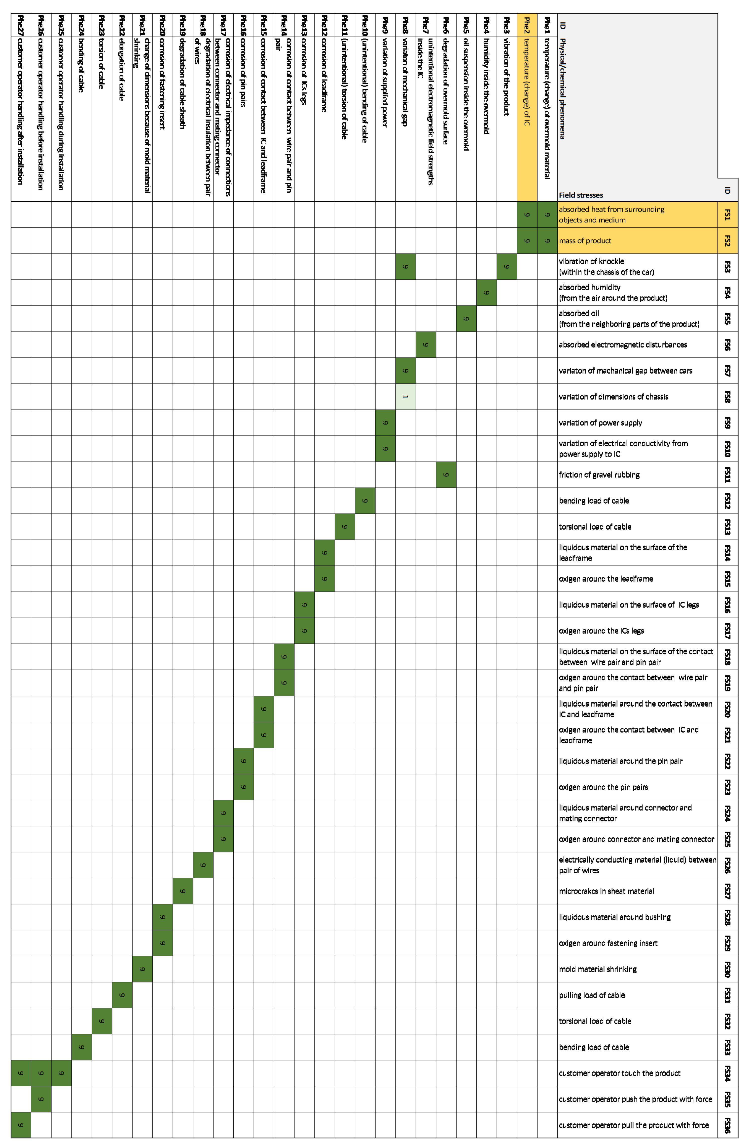 Sensors 21 03359 g009 Sensors 21 03359 g009