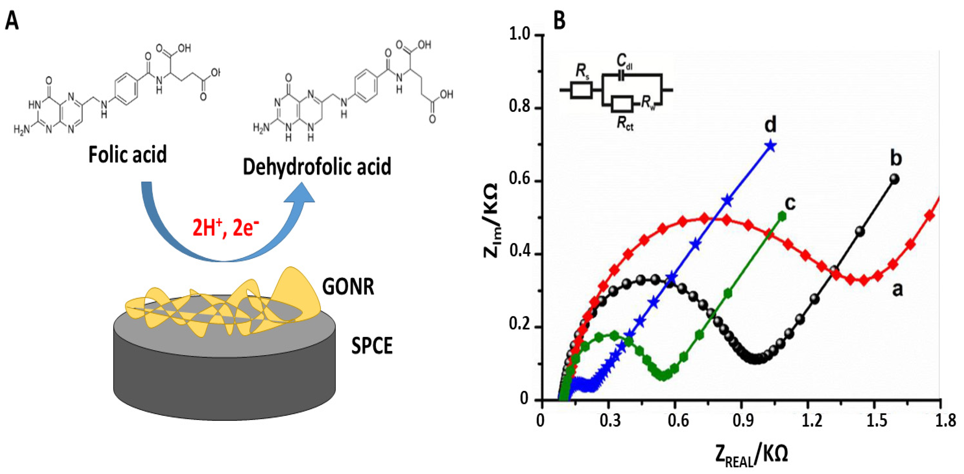 Sensors 21 03360 g007 Sensors 21 03360 g007