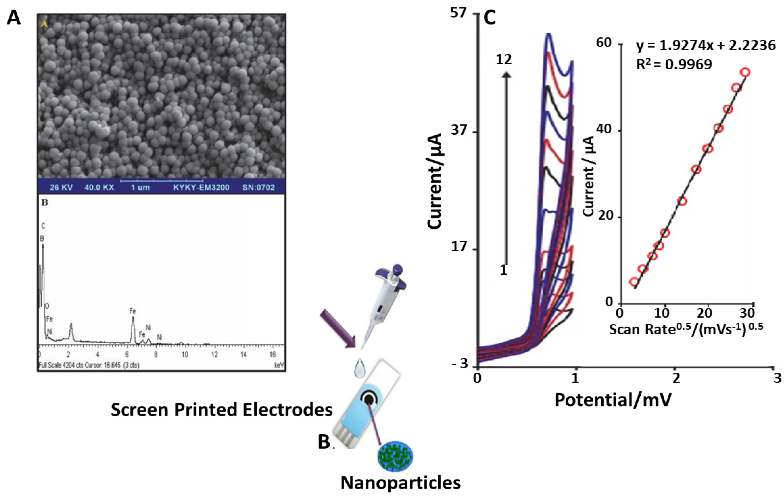 Sensors 21 03360 g008 Sensors 21 03360 g008