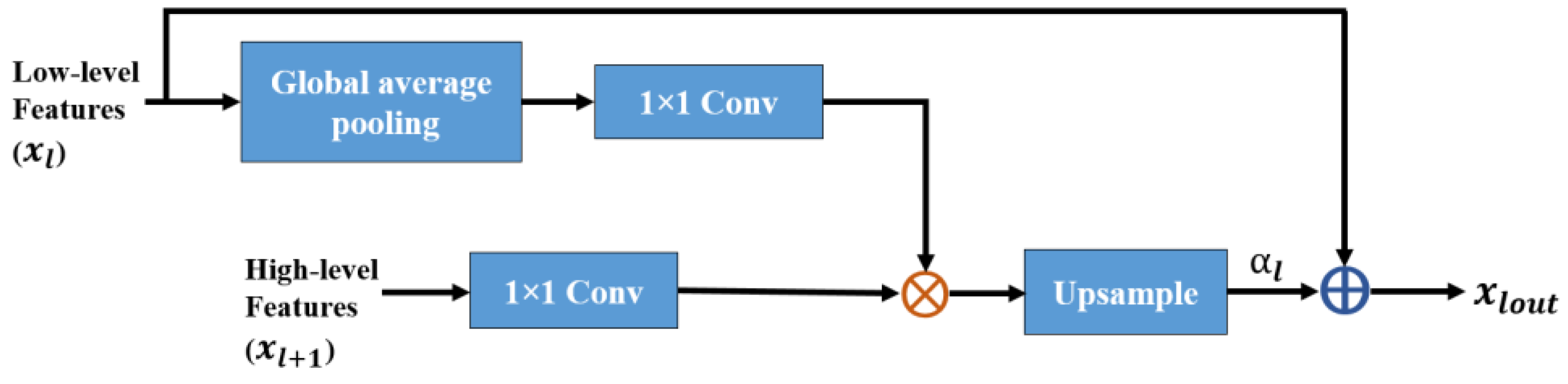 Sensors 21 03363 g003