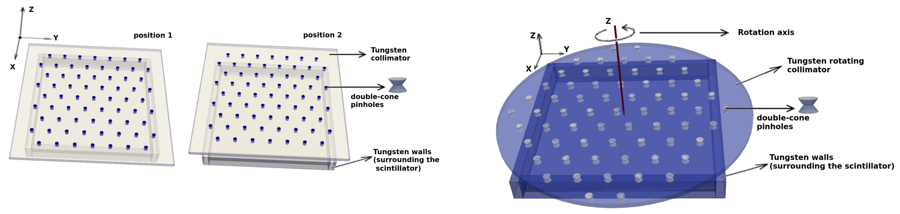 Sensors 21 03367 g002