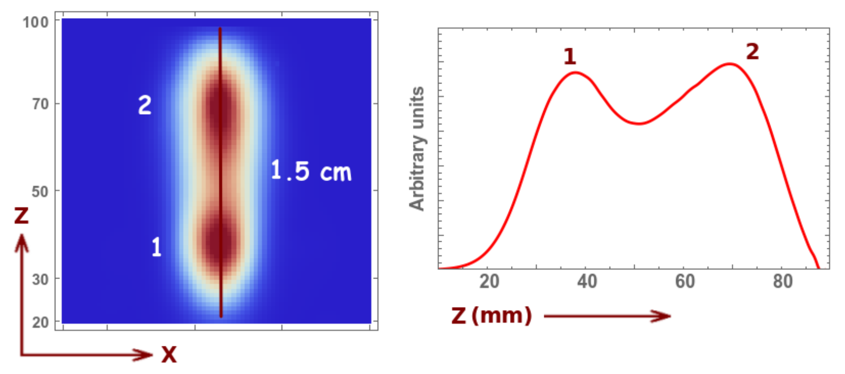 Sensors 21 03367 g006