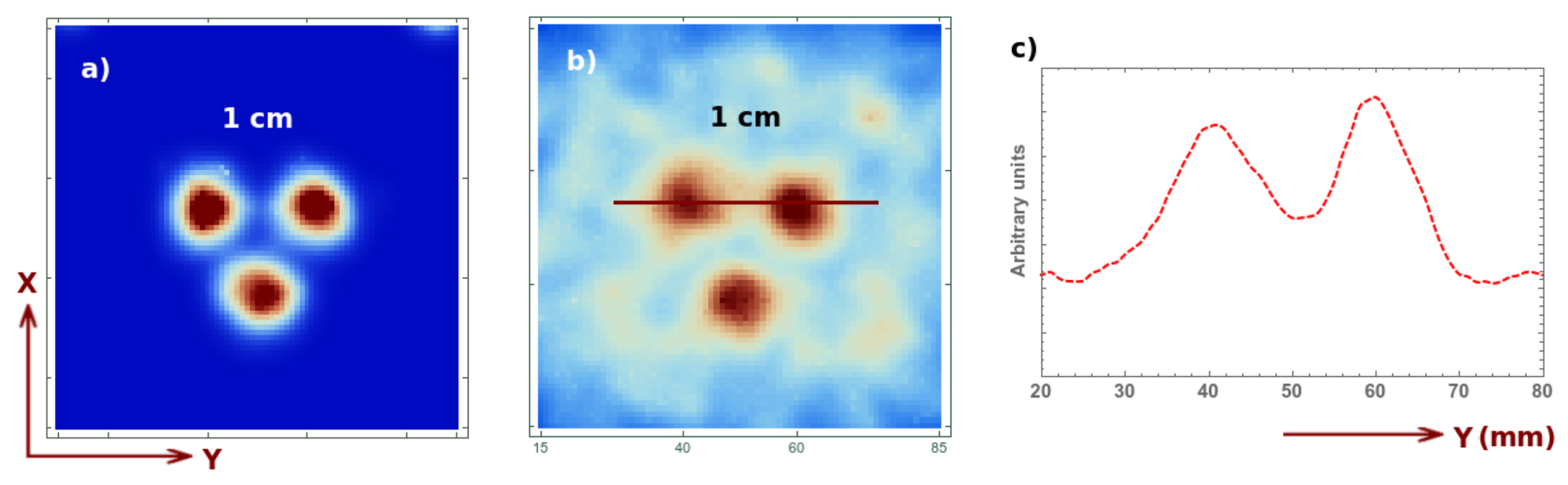 Sensors 21 03367 g008